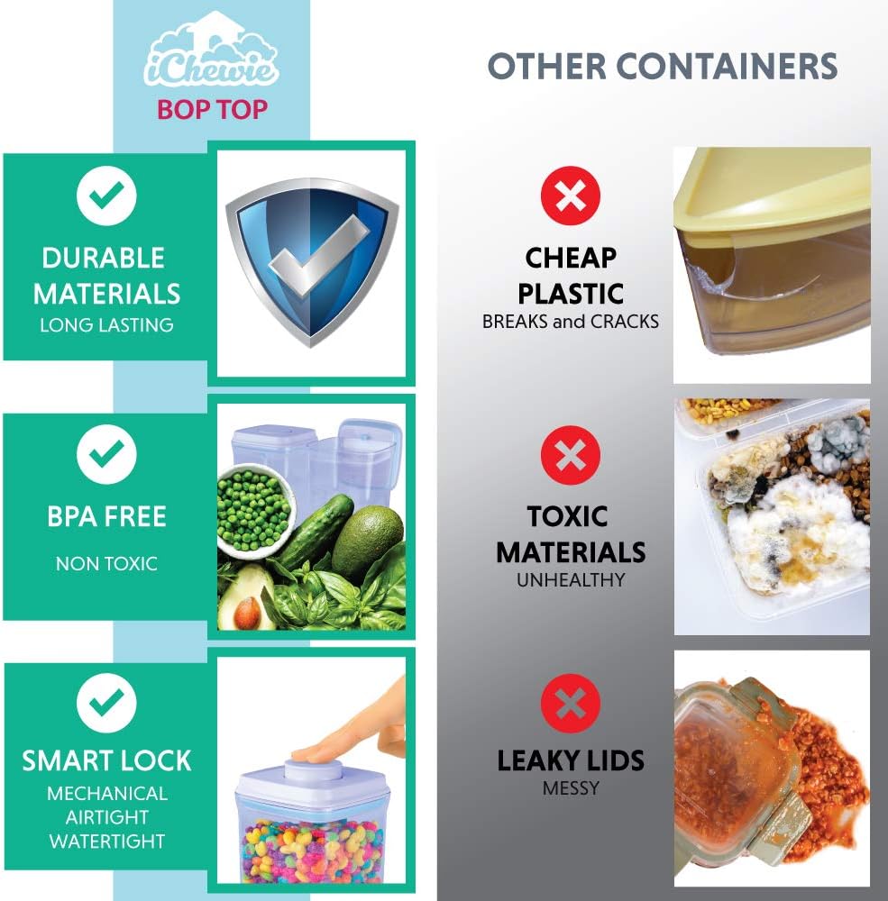 BopTop (1pc - 1700ml) Airtight Food Storage Container – Mechanical Silicone Seal Canister - BPA-Free - 1.79Qt