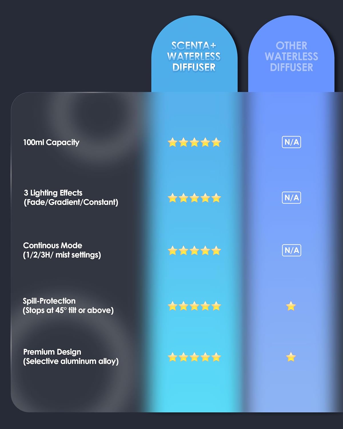Essential Oil Diffuser Waterless Aromatherapy Diffusers for Home Large Room, Bedroom, Car, Office, Desk, Battery Operated, Small Diffuser for Pure Scent, 100mL Capacity, AN9 (Ice Blue)