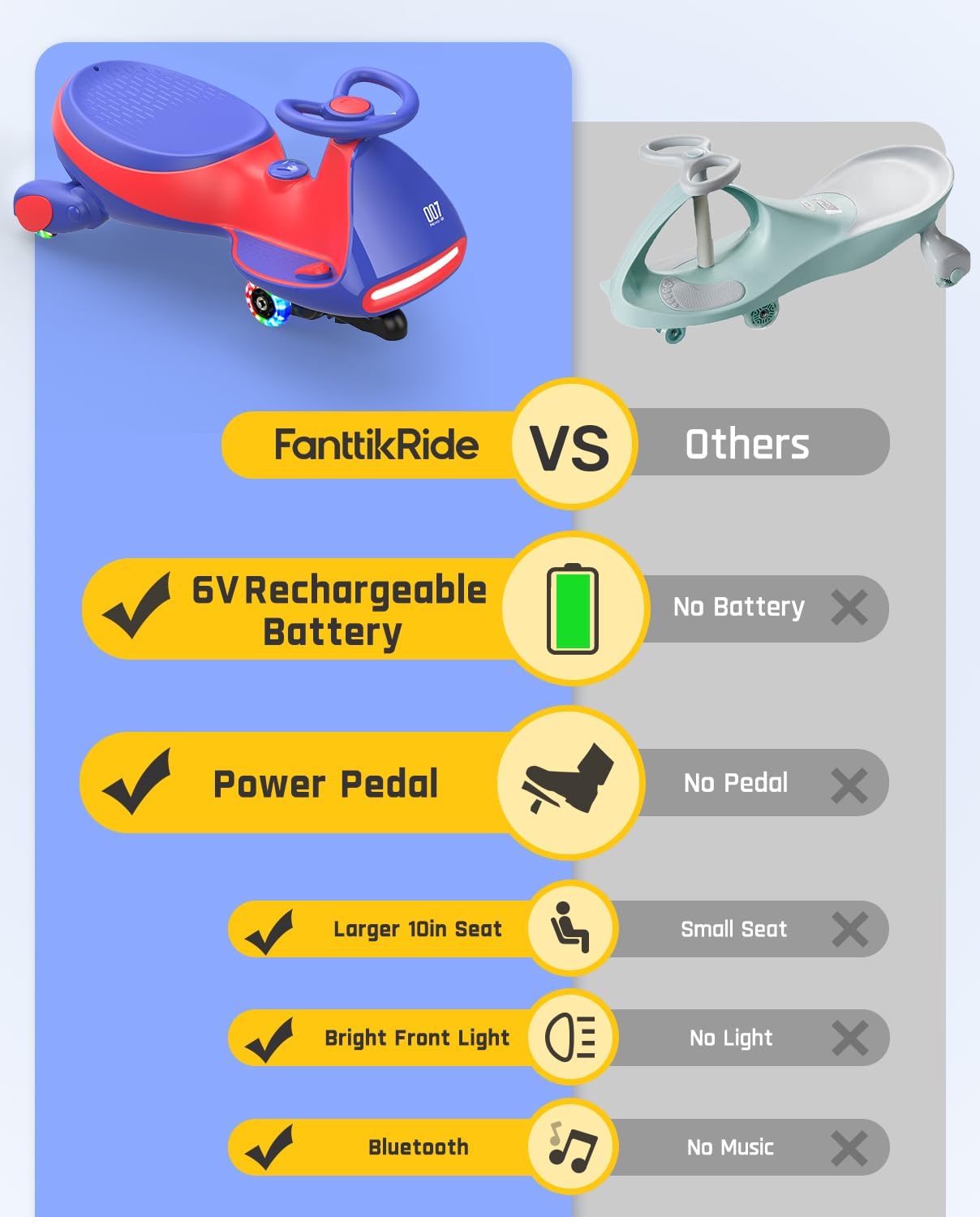 FanttikRide 6V N7 Classic Electric Wiggle Car with Pedal, Rechargeable Battery, Ride on Toys, Swing Car, 2 Speeds, Anti-Rollover, Flashing Light Wheels, Bluetooth, for Ages 3 and Up, 150 Lbs, Blue