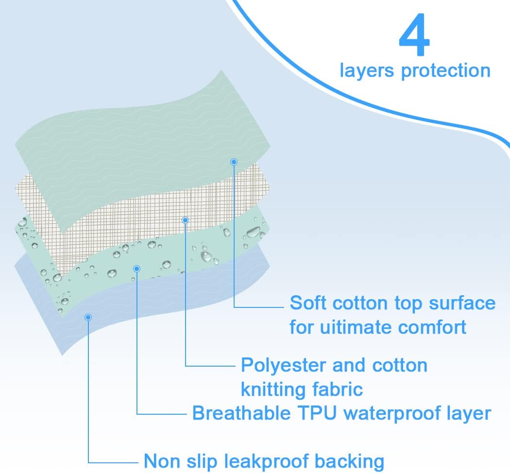 Absorbent Bed Pads for Incontinence - Washable, Reusable, 4-Layer Waterproof Mattress Protectors (36x38 Inch - 4 Pack)