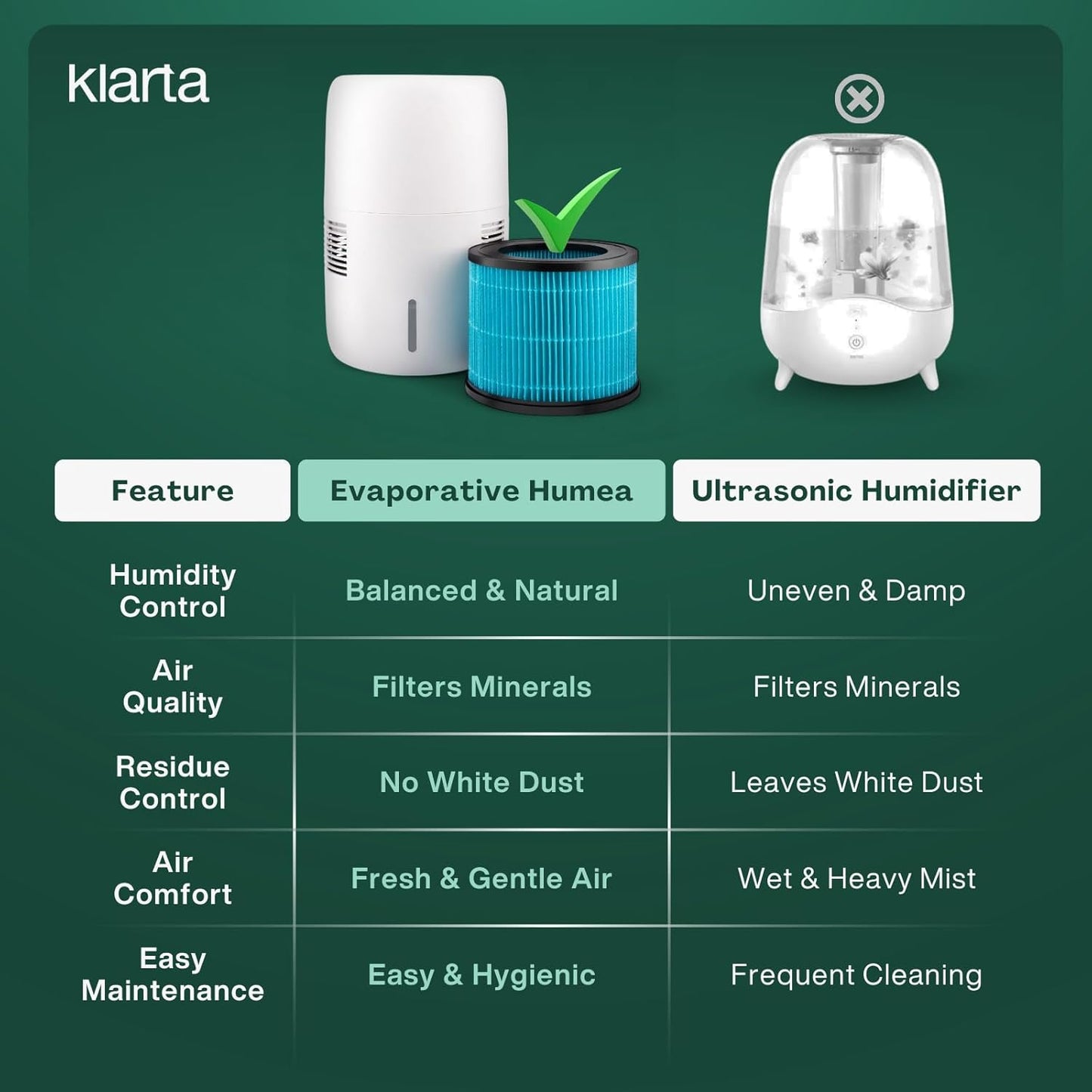 Humea Smart Evaporative Humidifier with WiFi & App Control - 3L Tank, 4 Speeds, 300ml/h - Quiet, Mist-Free, No White Dust - Nightlight - For Allergies, Dry Skin, Better Sleep - Beige