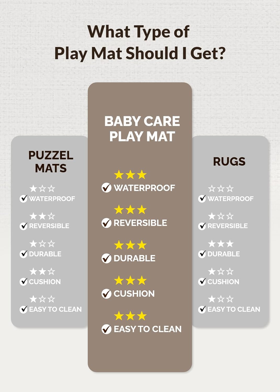 Baby Care Play Mat (Large, Hygge - Aztec & Arbor) 82'' x 55'' Original One-Piece Reversible Rollable Waterproof Baby Mat for Floor, Play Mat for Babies 6-12 Months, Infants, Toddlers, and Kids