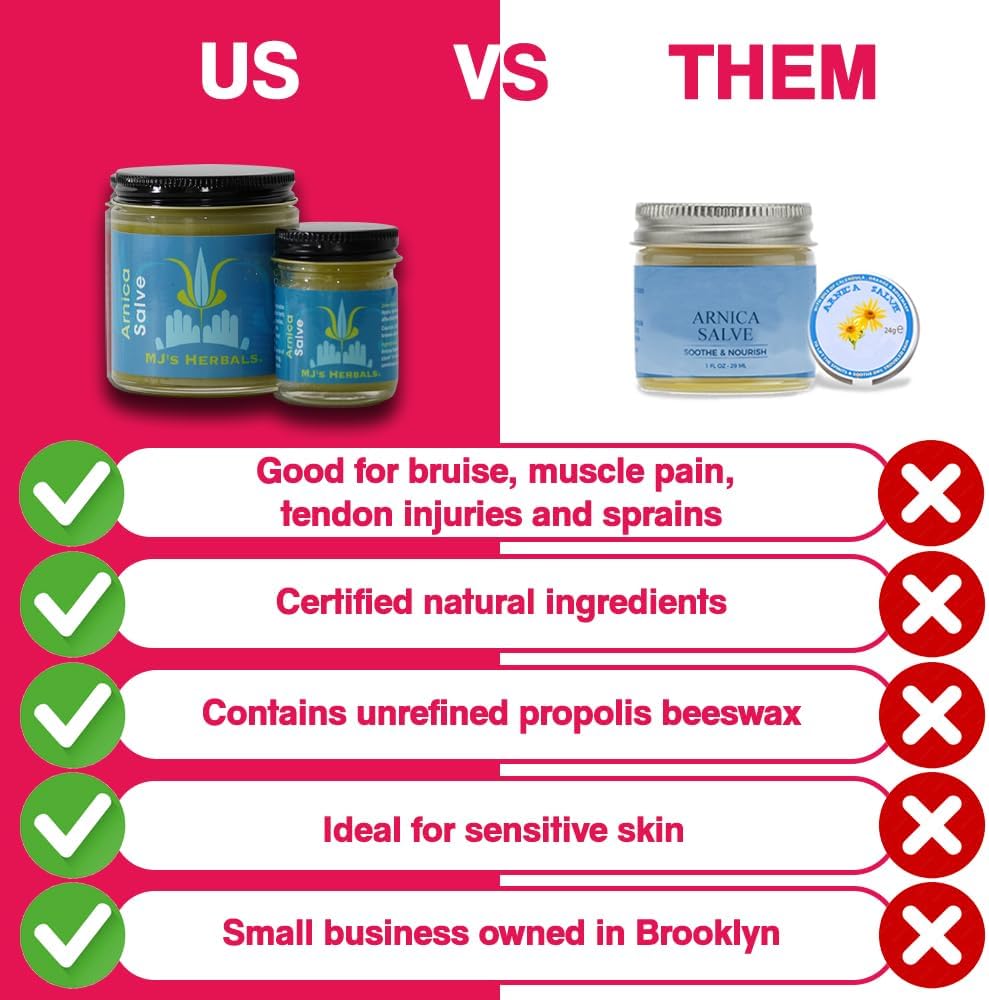 MJ’s Herbals Arnica Salve | Organic, Maximum Strength, Immediate Relief for Sore Muscles & Feet | Bruise Recovery, Fantastic Massage & After Yoga Balm | No Parabens, No Synthetics (1 oz)