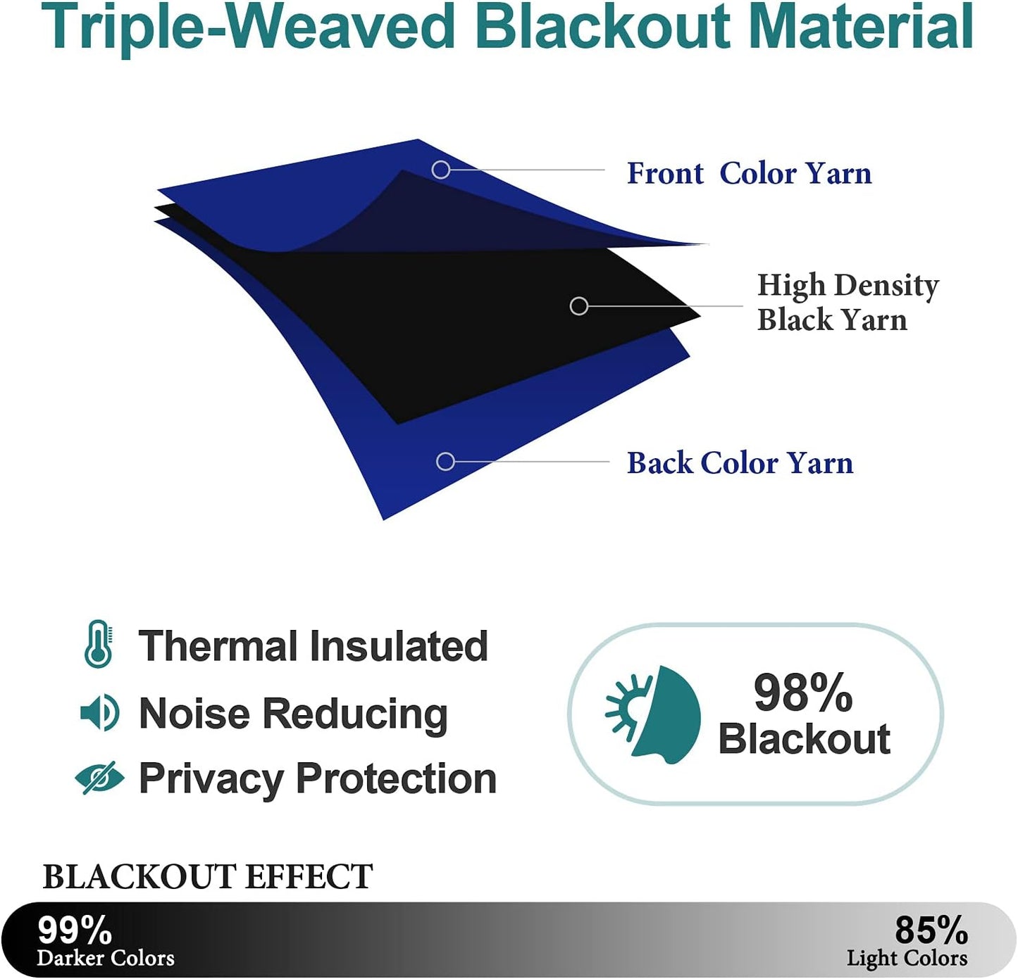 ChrisDowa Grommet Blackout Curtains for Bedroom and Living Room - 2 Panels Set Thermal Insulated Room Darkening Curtains (Royal Blue, 52W x 72L)