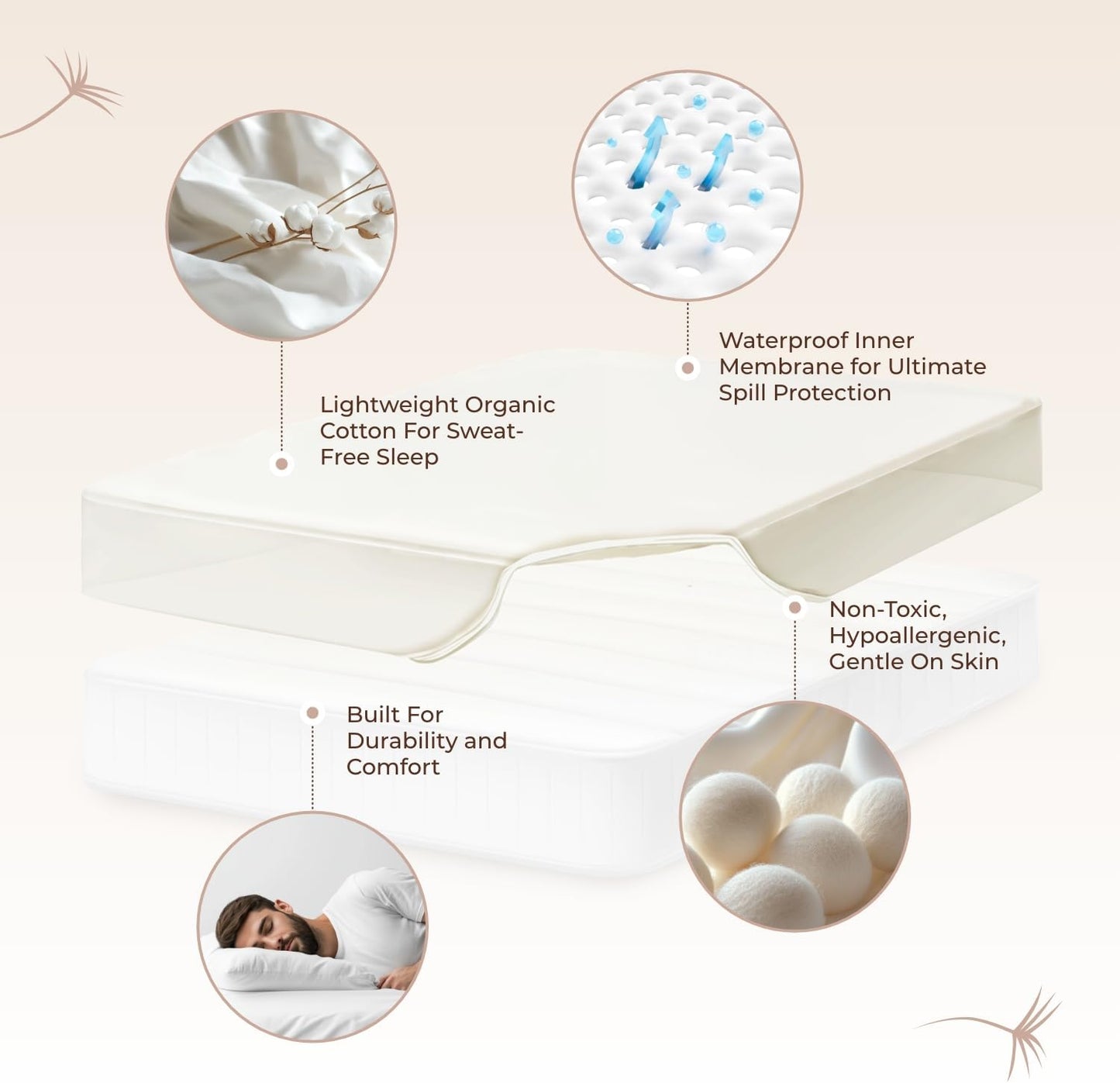 Organic Waterproof Mattress Protector Twin Size - 100% Waterproof Mattress Pad with Extra Soft Quiet & Breathable Triple Layer Protection - GOTS Certified Machine Washable Deep Pocket Design (Twin)