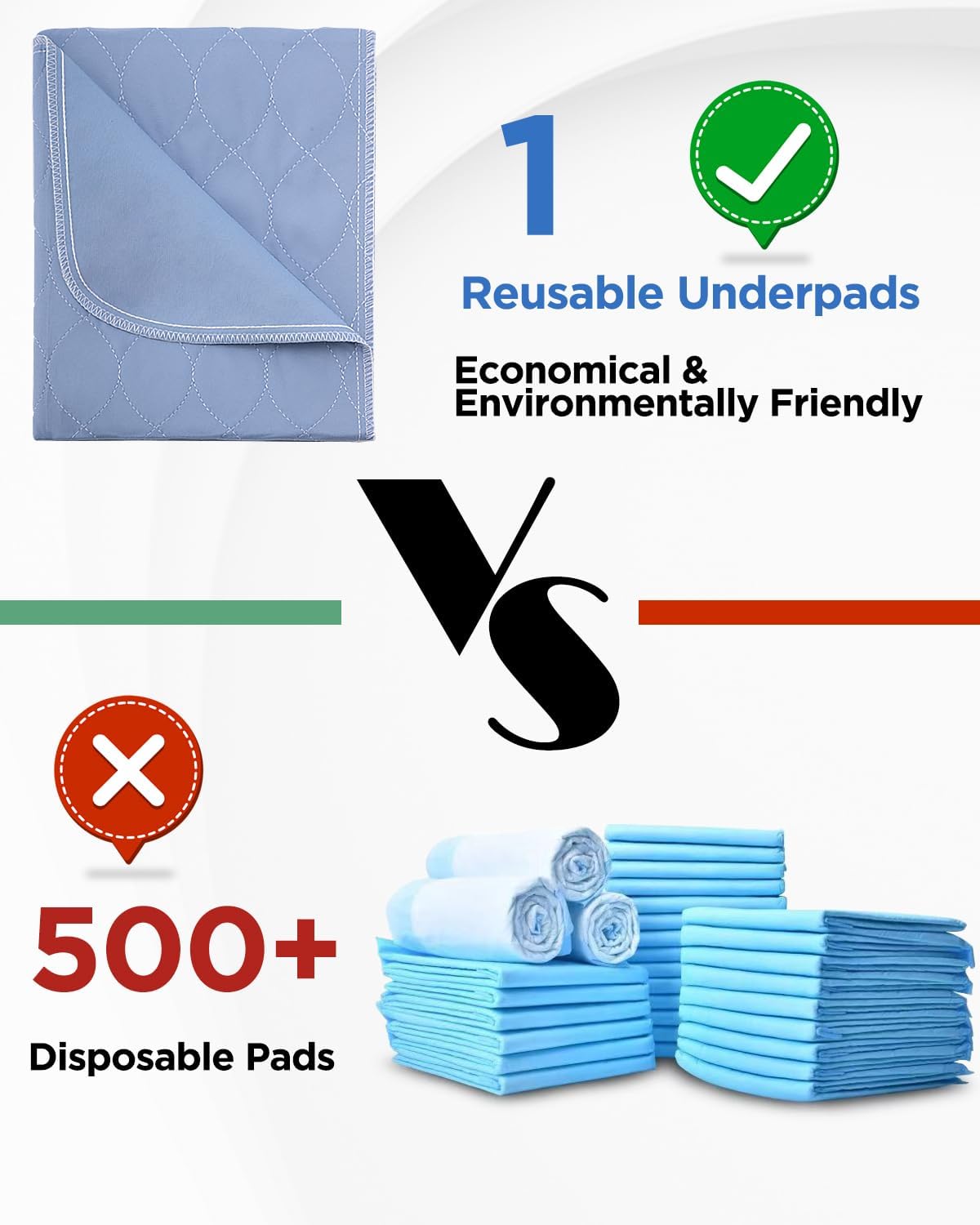 Washable Bed Pads 34" x 36" - 6 Pack, Blue, Waterproof Bed Pads for Incontinence, Bed Wetting Pads for Bed, Sofa, Floor, Resuable Underpads for Adults, Seniors, Pet