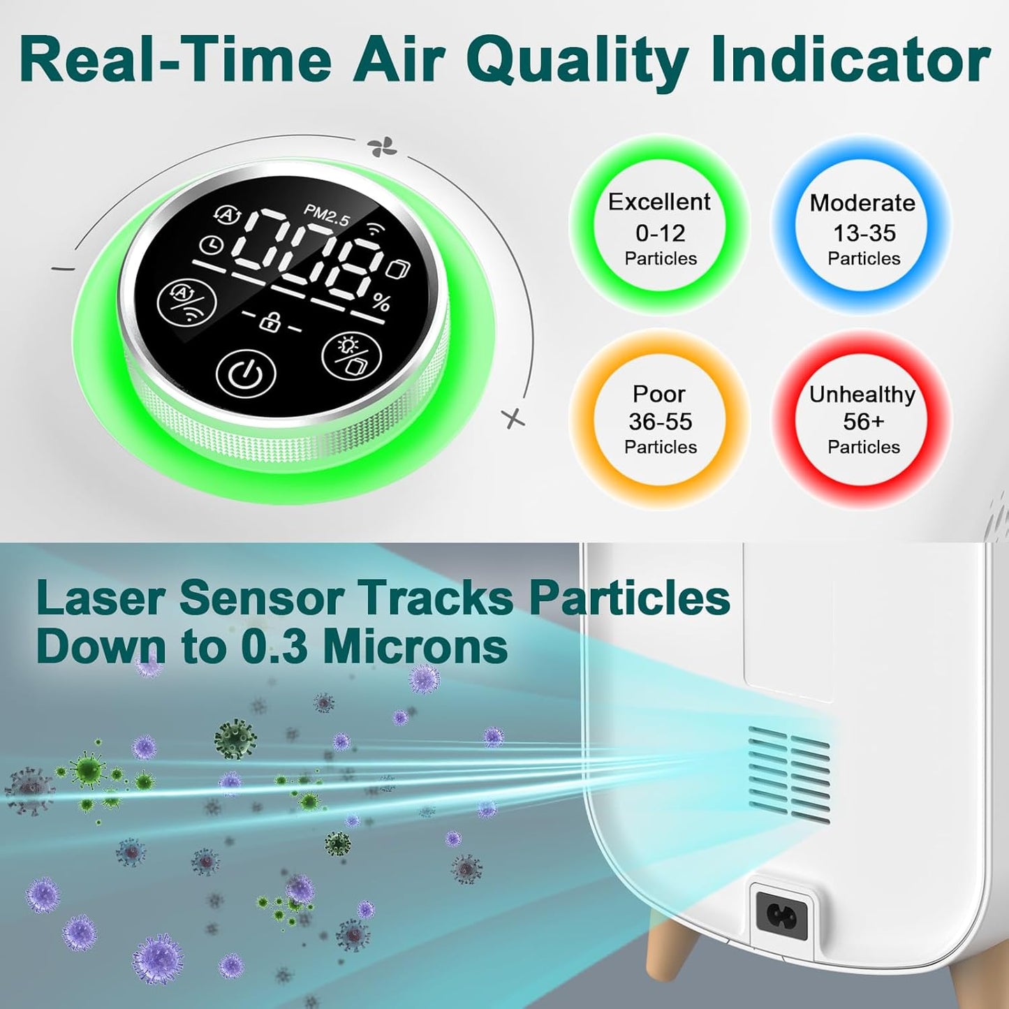 Jafända Air Purifiers for Home Large Room Up To 2105ft², 4×True HEPA 13 Activated Carbon Air Filter, Quiet Air Cleaner for Bedroom Removes 99.97% Dust Smoke Odor Pollen Pets Hair Dander Allergies
