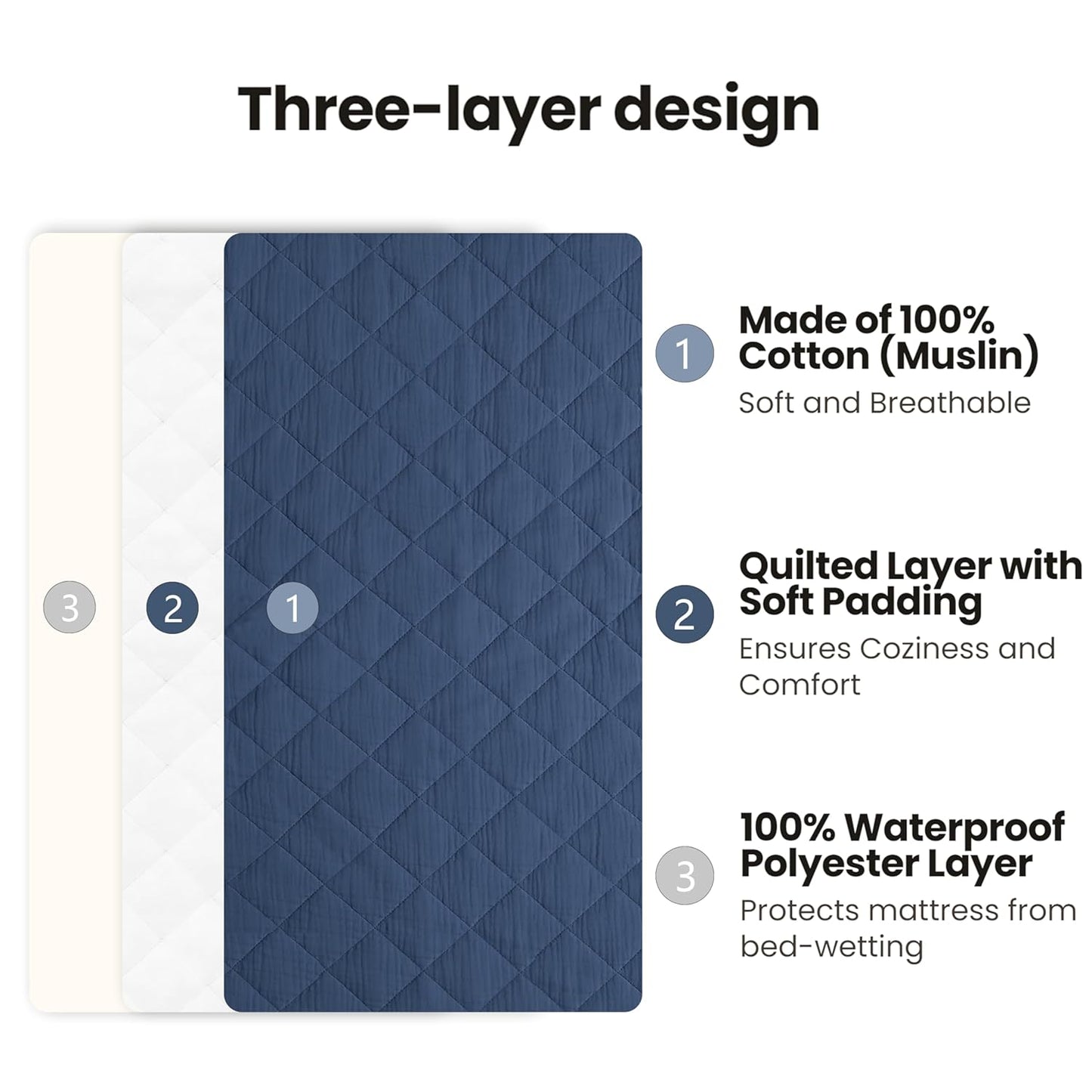 Konssy Waterproof Muslin Changing Pad Cover 2 Pack, Quilted Cotton Fitted Diaper Changing Table Cover, Soft Changing Pad Sheets for Girls Boys (Navy,Cream)