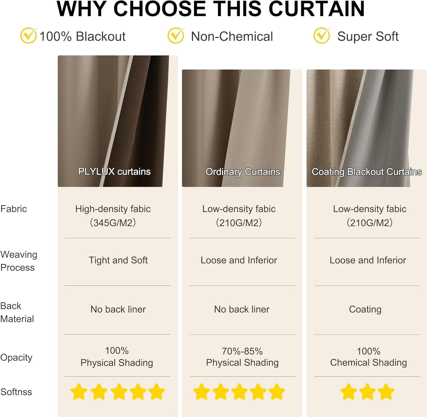NICETOWN Grommet Plylux Blackout Curtains 95 Inches Long 2 Panels, Light Blocking Window Drapes for Living Room, Thermal Insulated, Noise Reduction, Cappuccino, 52" Wide per Panel
