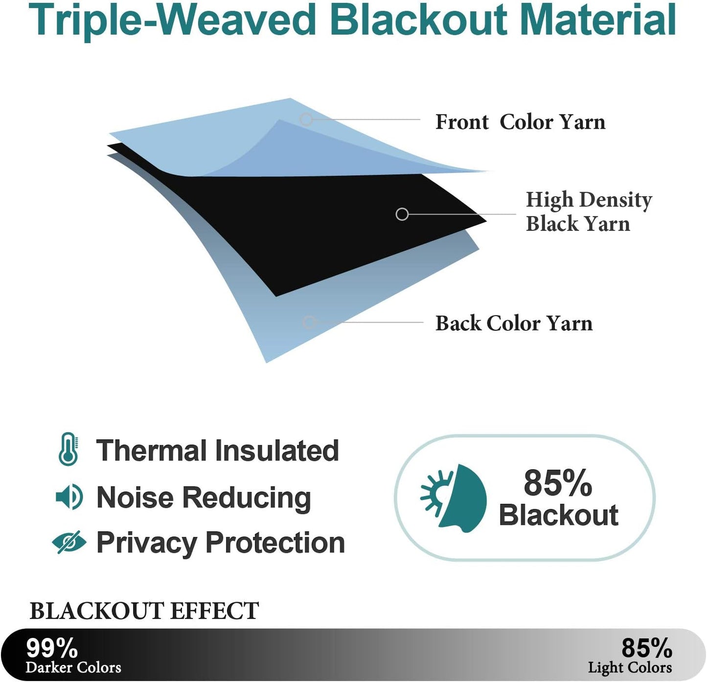 ChrisDowa Grommet Room Darkening Curtains for Bedroom and Living Room - 2 Panels Set Thermal Insulated Blackout Curtains (Sky Blue, 42W x 63L)