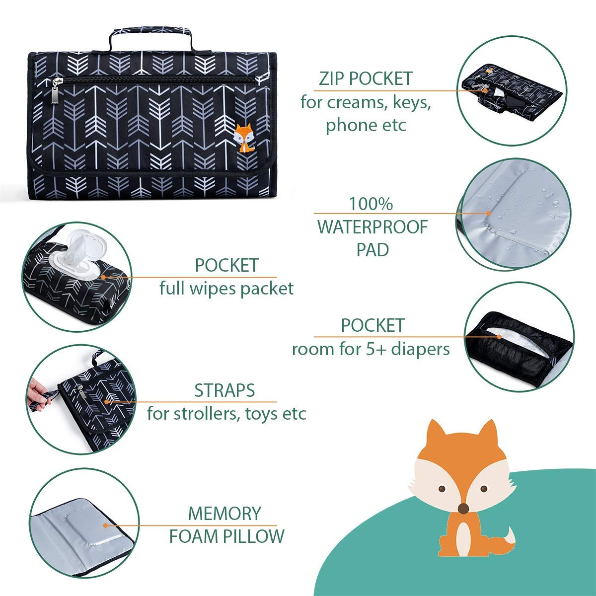 Portable Changing Pad - Waterproof Travel Baby Diaper Changing Pad, Mat Foldable, Wipes Pocket, Gifts