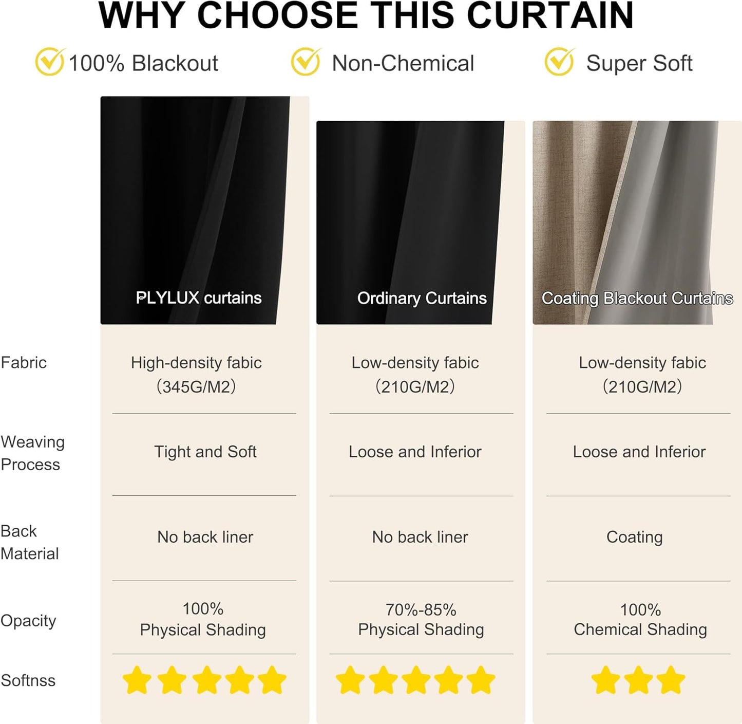 NICETOWN 100% Blackout Curtains 84 Inch Length for Bedroom, Privacy Thermal Insulated Grommet Window Drapes for Living Room, 2 Panels, Black, 42 x 84 Inch