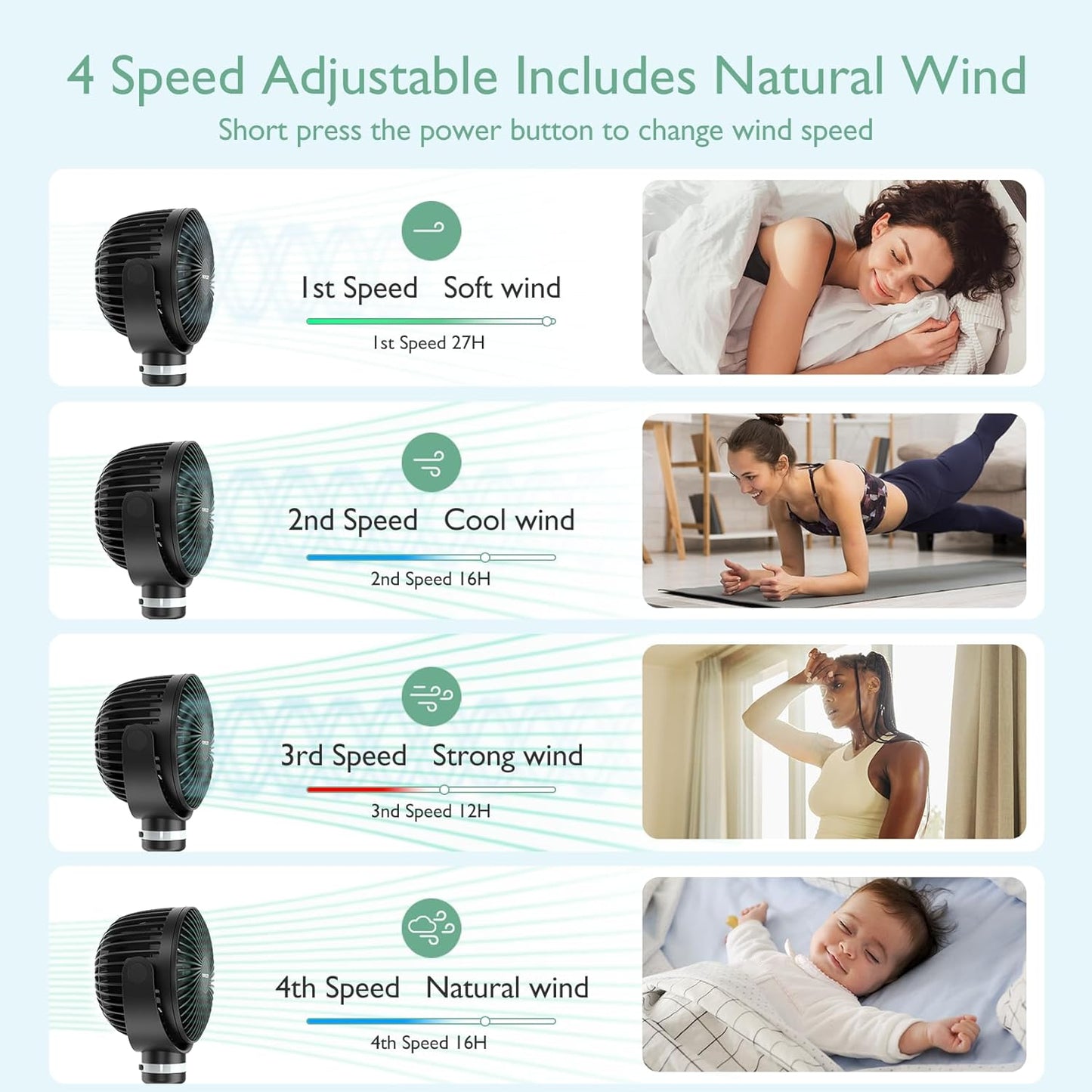 Momcozy Portable Stroller Fan, 8000mAh, 27H Ultra-long Battery Life, Detachable 4 Speed 360°Rotate, LED Night Light with 2 Modes, USB Rechargeable Handheld Cooling Fan for Travel, Car Seat, Bedroom