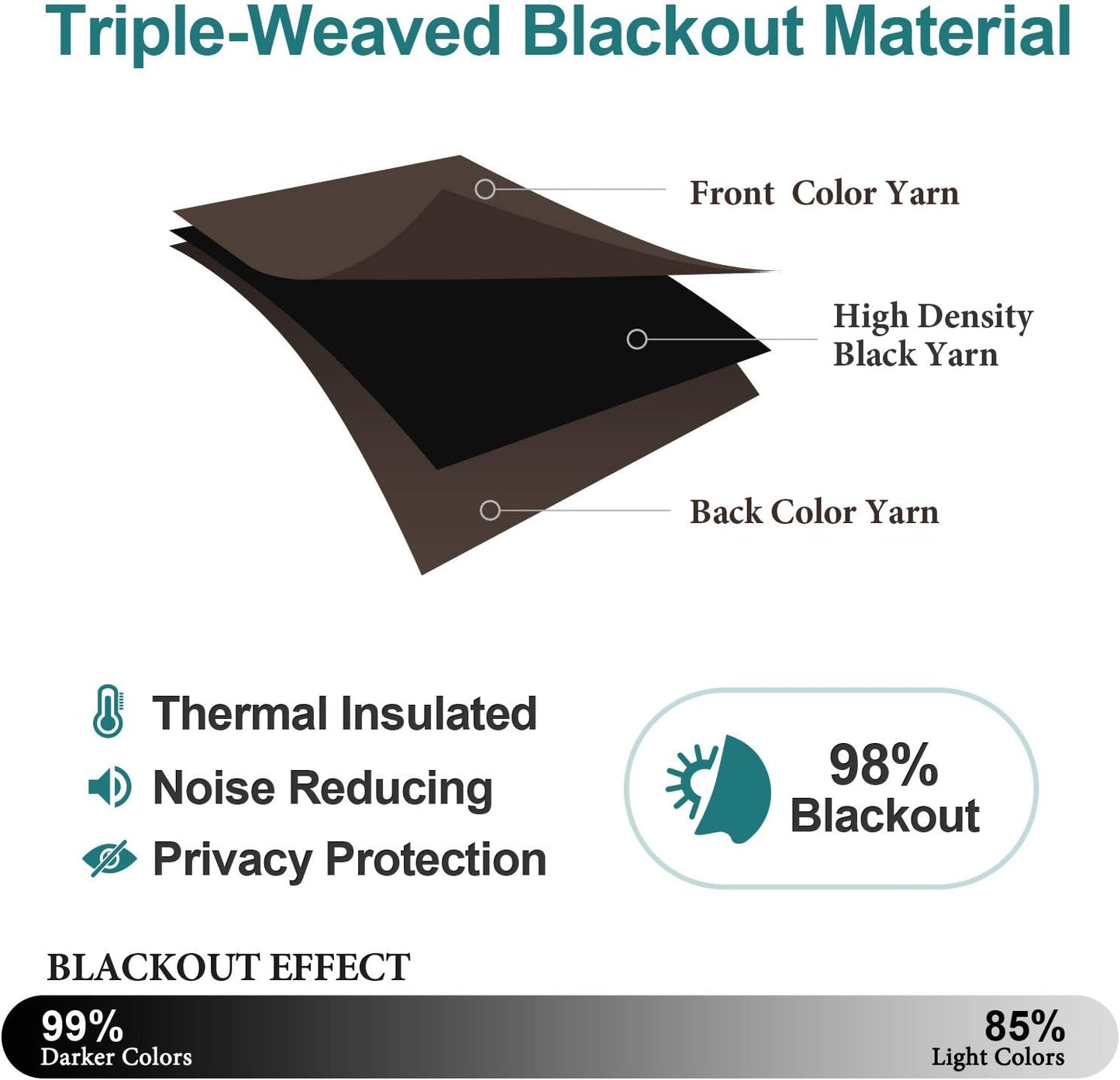 ChrisDowa Brownout Curtains 78 inches Long for Bedroom - 2 Panels Set Grommet Thermal Insulated Room Darkening Curtains for Living Room (Brown, 42 x 78 Inch)