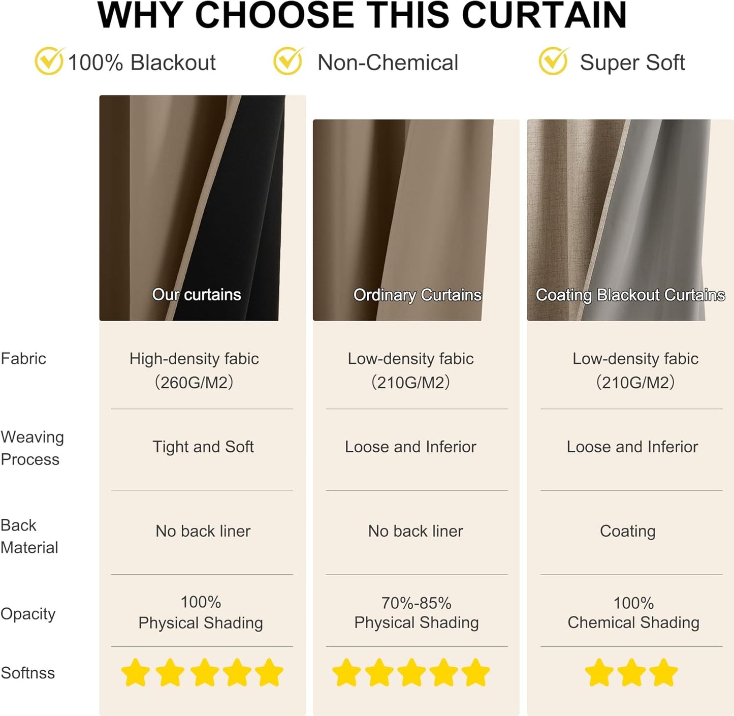 NICETOWN 100% Blackout Curtains for Bedroom 84 inch Long Thermal Insulated Blackout Curtains for Living Room, Energy Saving Grommet Drapes for Patio Door (1 Pair, Khaki, 42W x 84L)