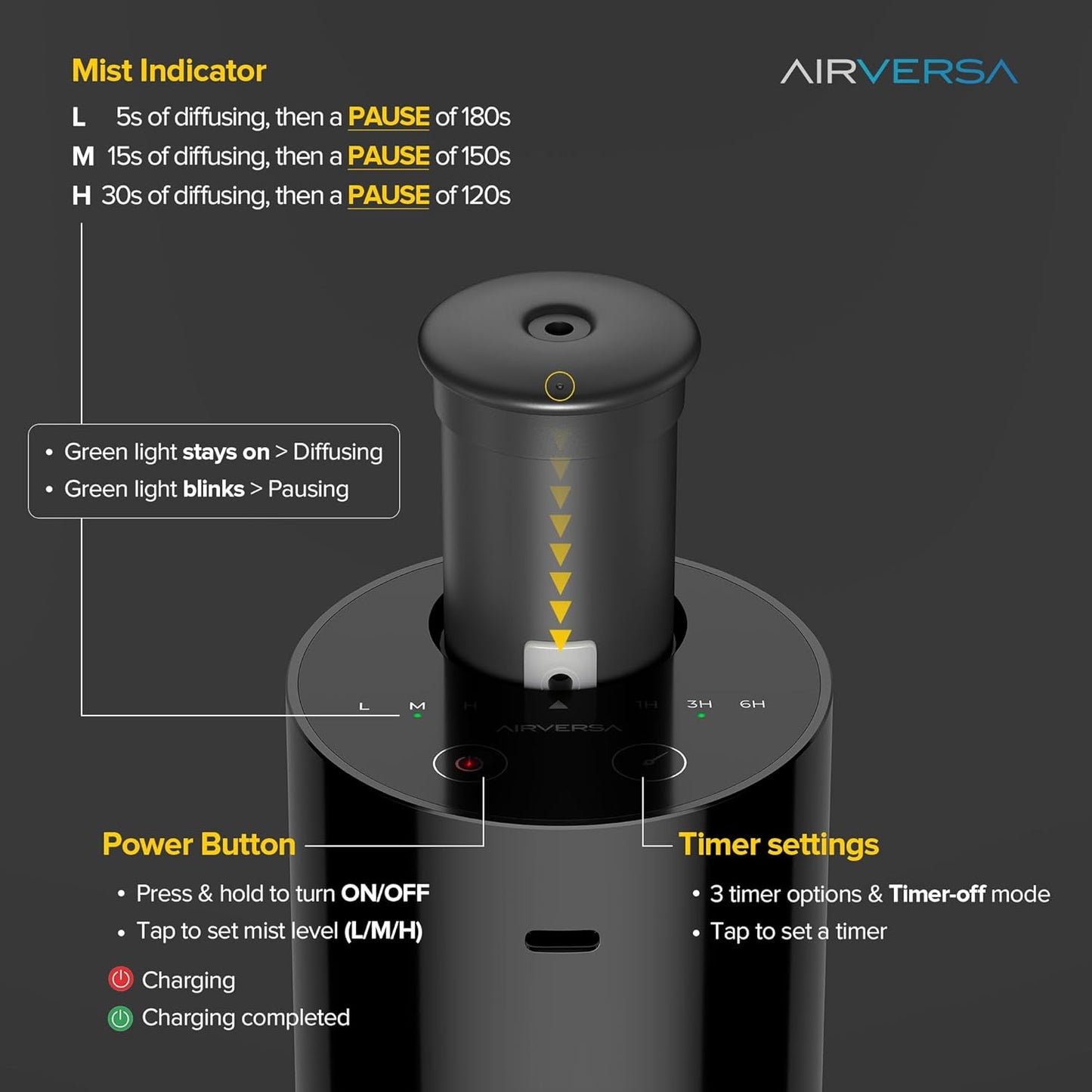 Waterless Diffuser for Essential Oil, Battery Operated Nebulizer, 0.7 Fl.Oz./ 20mL Capacity, Mini Scent Air Machine, 3 Countdown Timers & 3 Mist Levels for Home, Room, Car, Office - AN6 Cold Grey