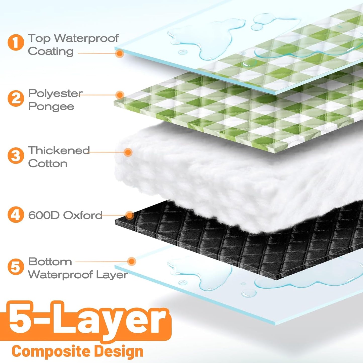 TigeJoy Extra Large Picnic Blanket Waterproof Foldable 118''x118'', Outdoor Picnic Mat Beach Blanket Sandproof for Park, Grass, Travel, Hiking, Camping Essentials, Gingham Picnic Blanket