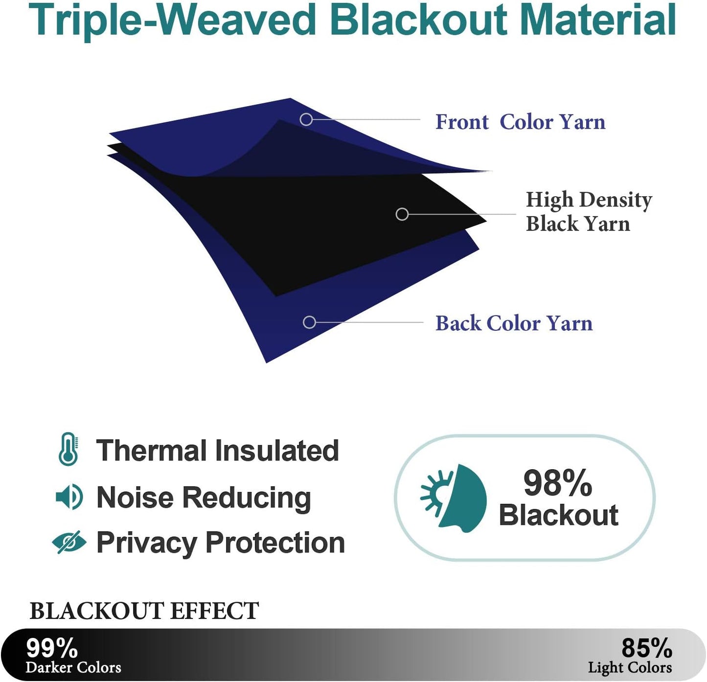 ChrisDowa Blackout Curtains 70 inches Wide for Bedroom - 2 Panels Set Extra Wide Grommet Thermal Insulated Room Darkening Curtains for Living Room (Navy Blue, 70 x 63 Inch)