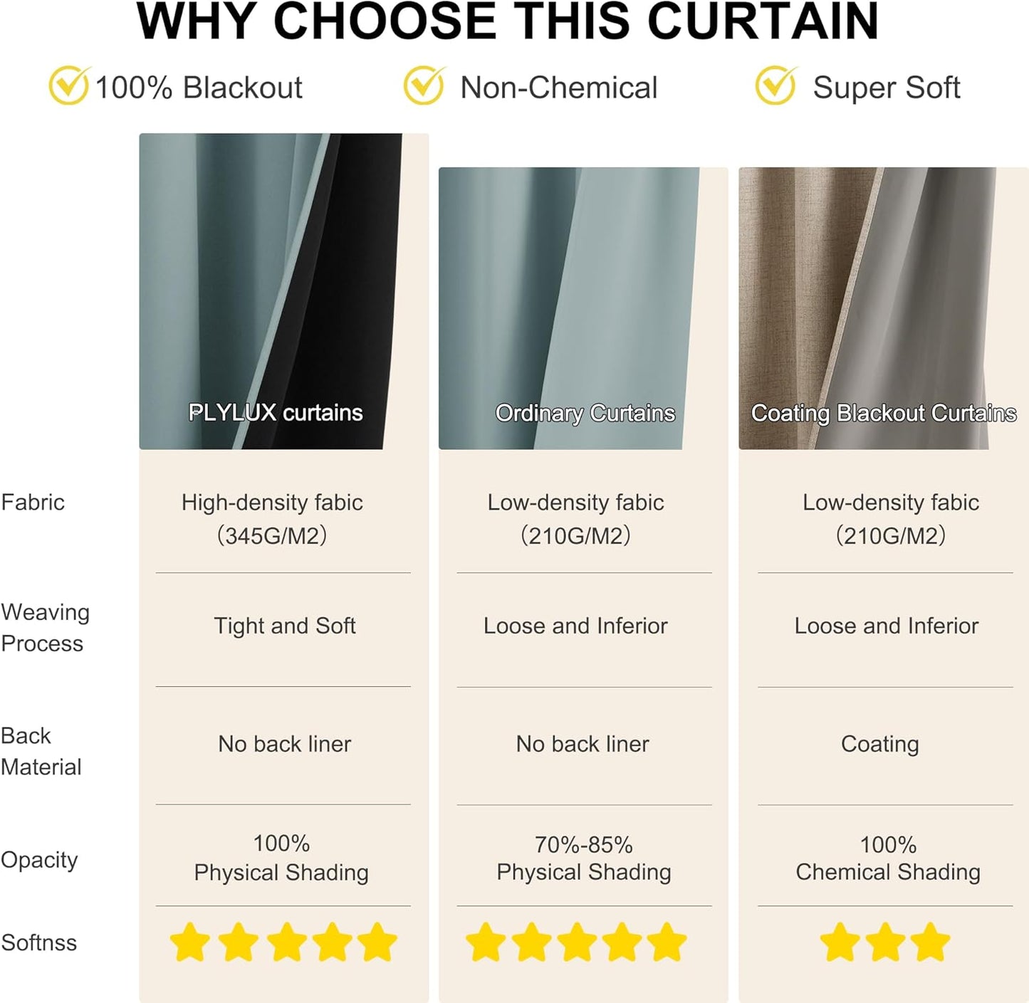 NICETOWN Blackout Curtains 63 Inches Long Room Darkening Thermal Insulated Energy Saving Smart Grommet Short Plylux Curtain Draperies for Kitchen, 2 Panels, Greyish Blue, 52 x 63