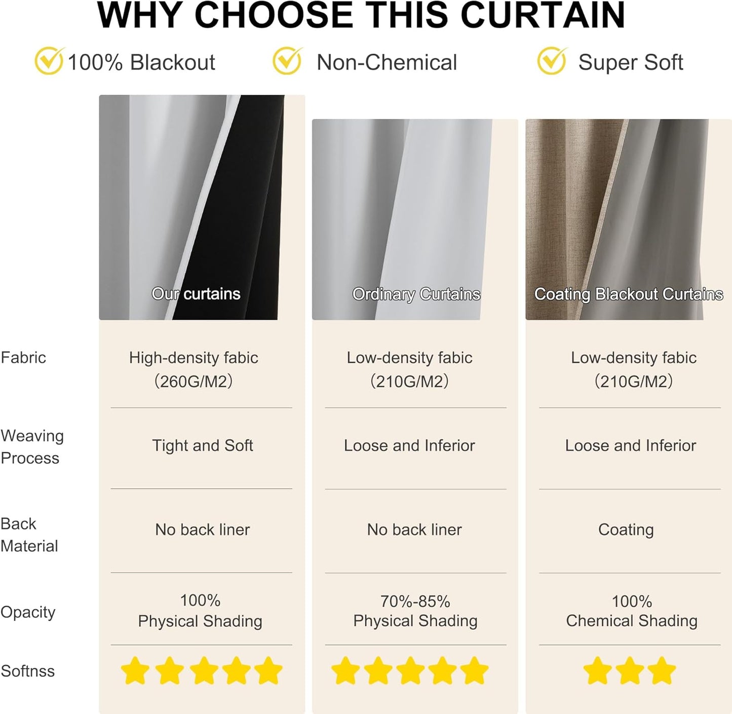 NICETOWN 100% Blackout Curtains for Bedroom 84 inch Long Thermal Insulated Blackout Curtains for Living Room, Energy Saving Grommet Drapes for Patio Door (2 Panels, Greyish White, 42W x 84L)