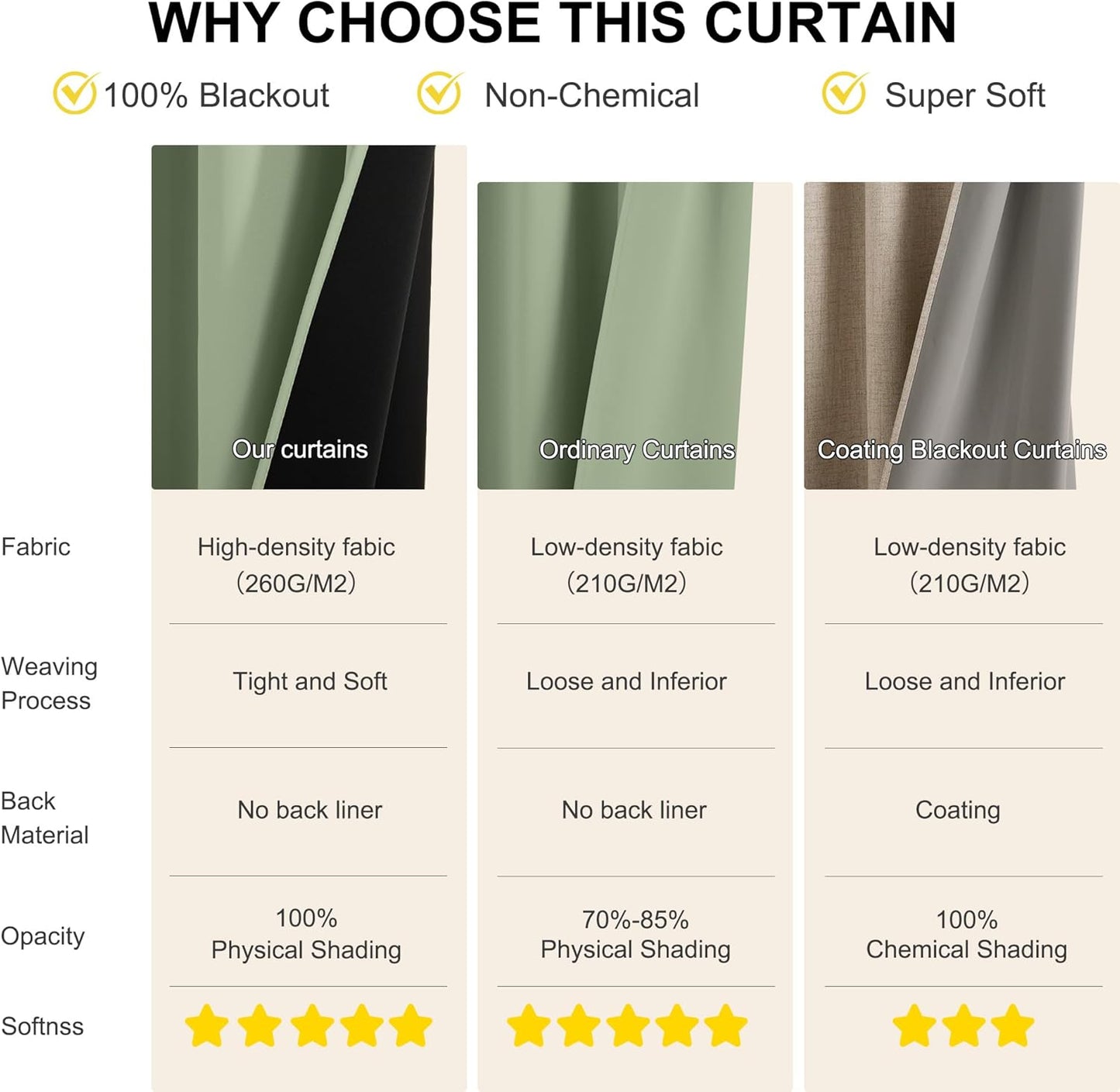 NICETOWN 100% Blackout Olive Green Curtains for Bedroom, Thermal Insulated Window Curtains 96 Inch Length 2 Panels Set, Grommet Top Drapes for Living Room, 52" W x 96" L