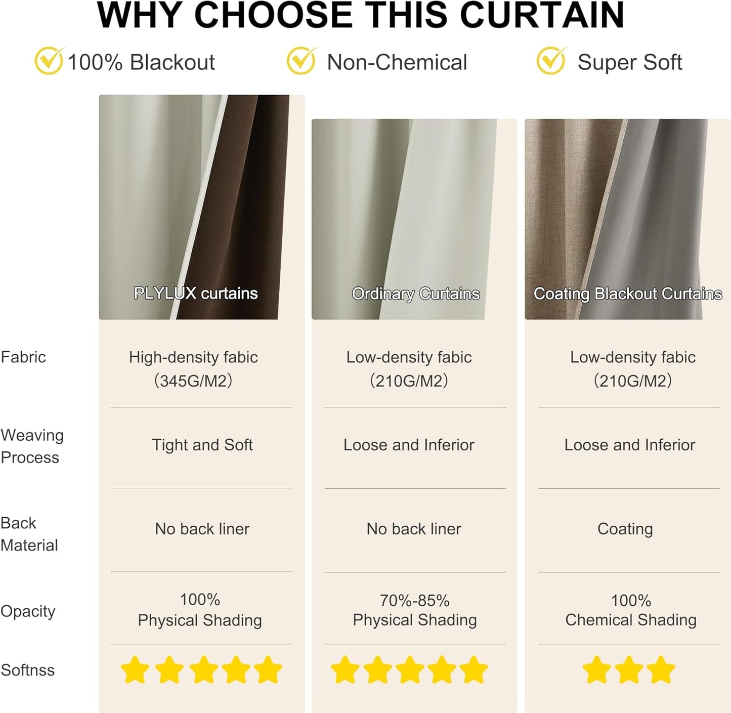 NICETOWN Grommet Blackout Curtains for Bedroom and Living Room - 2 Panels Set Thermal Insulated Smart Room Darkening Plylux Curtains for Nursery Window Cover (Snad, 52 x 84 Inch Long)