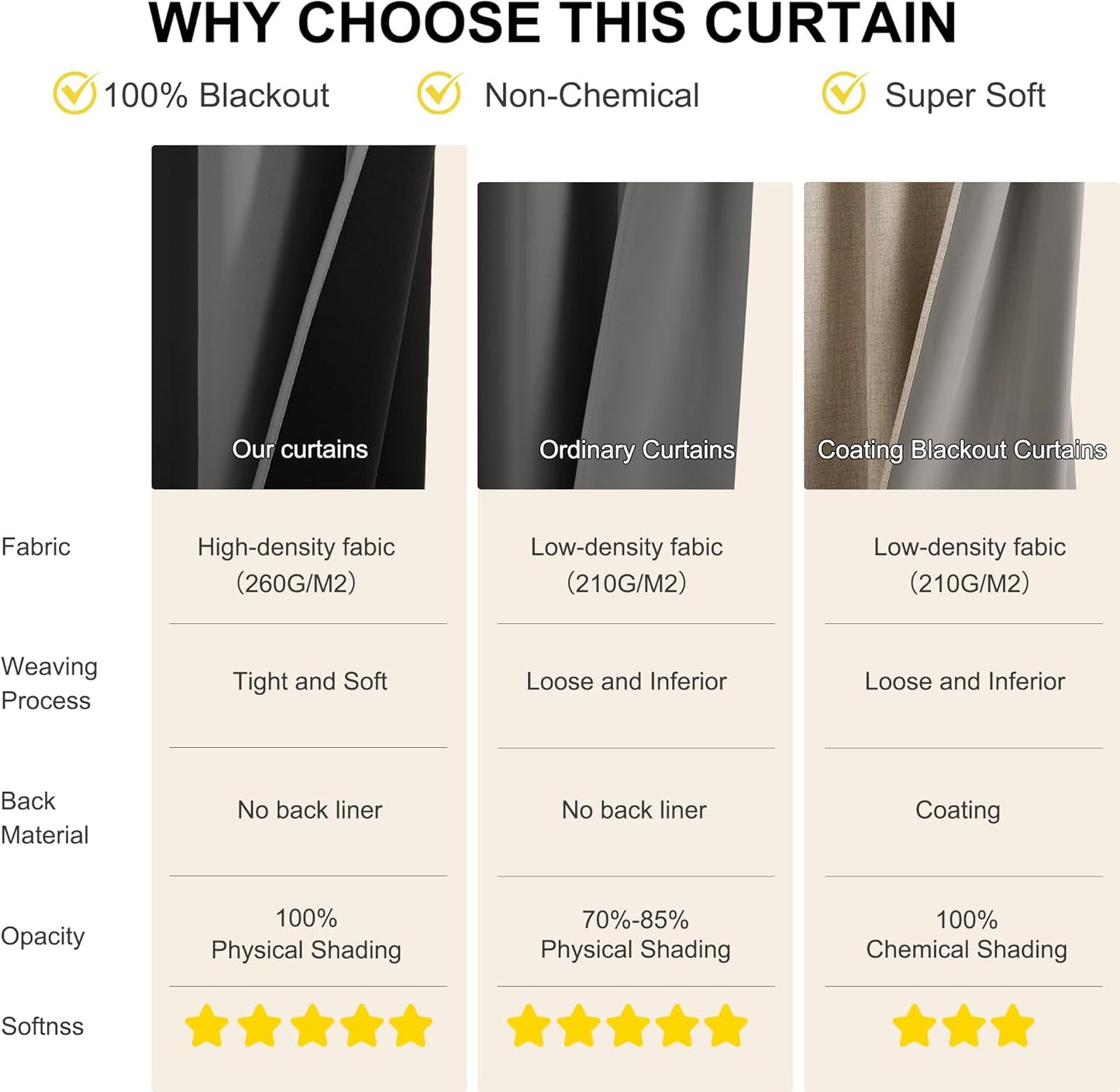 NICETOWN 100% Blackout Curtains for Bedroom 63 Inches Long, Grommet Top Living Room Drapes, Thermal Insulated Blackout Short Curtains 2 Panels Set, 42" W x 63" L, Grey