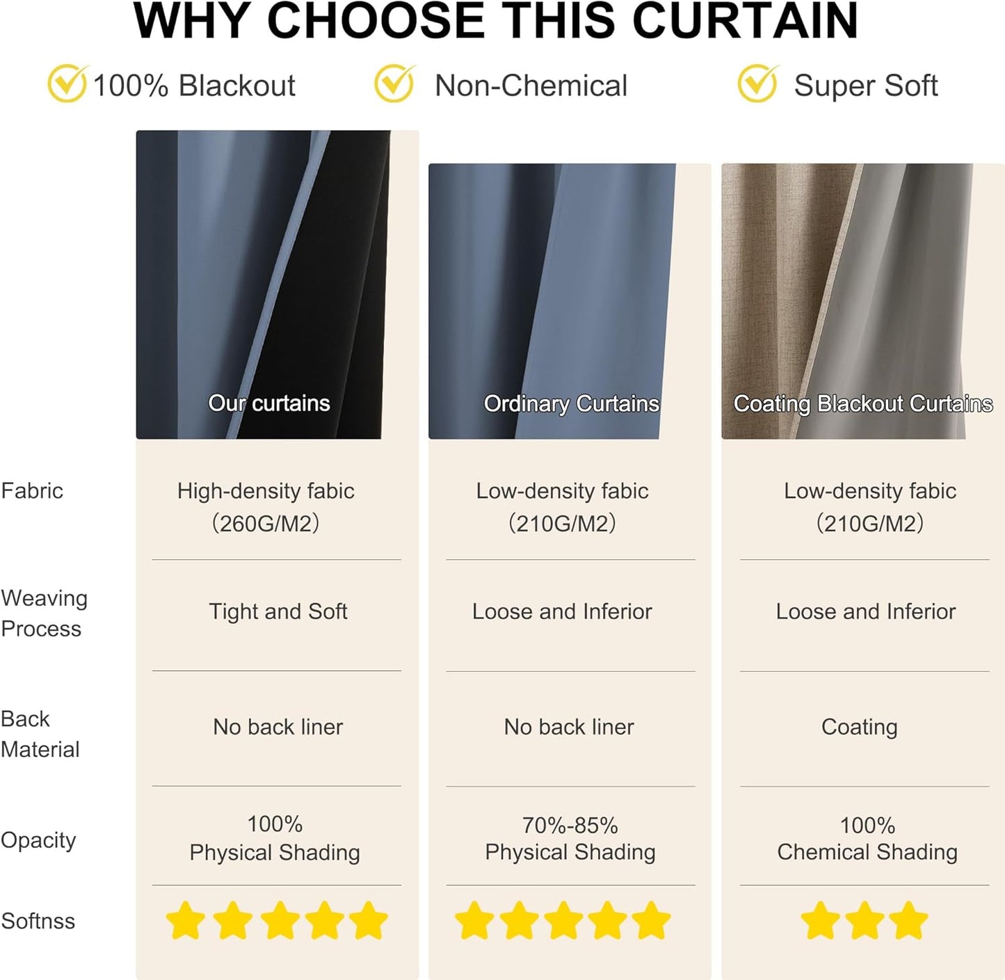 NICETOWN Bedroom Curtains 63 Inches Length, 100% Blackout Drapes Thermal Insulated with Grommet for Living Room Office Privacy Darkening Curtain, 2 Panels, 42 x 63 Inch, Stone Blue