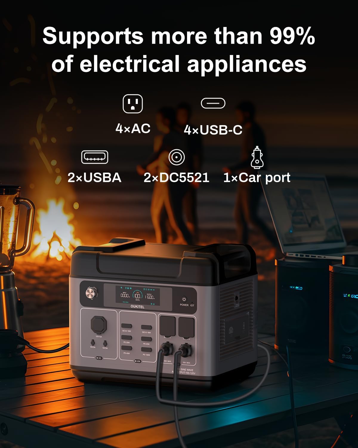 OUKITEL P2001 Plus 2400W/2048Wh Solar power station,2400W Solar Generator with 400W Solar Panels, 1800W Super Fast Charging, Emergency Power Station for Home, Camping, Outdoor Battery Backup