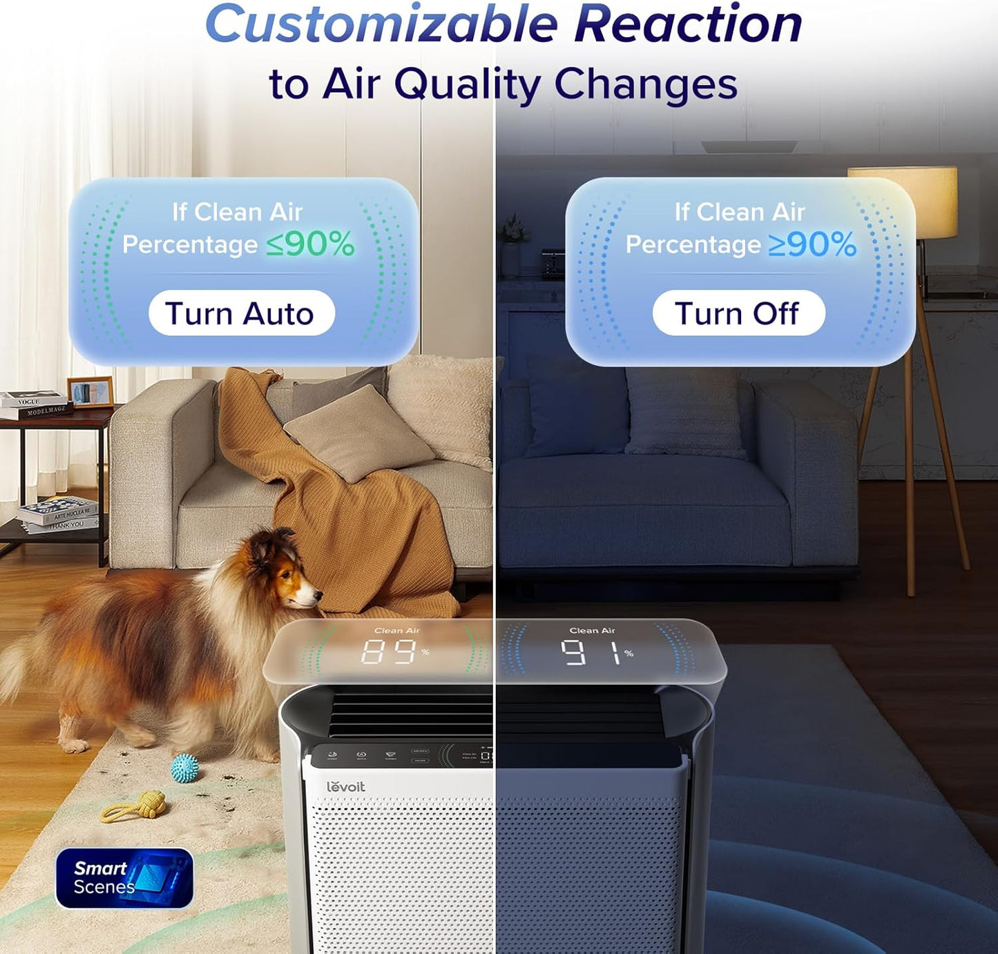 LEVOIT Air Purifiers for Home Large Room with 3-Channel Air Quality Monitor, Washable Pre-Filter, AHAM VERIFIDE, HEPA Sleep Mode for Pet, Allergy, Smoke, Dust, Alexa Control, 2655 Ft², EverestAir-P