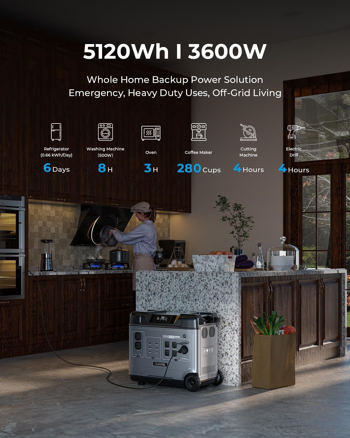 OUKITEL Portable Power Station P5000 Pro, 5120Wh Large Capacity Solar Generator, 5x3600W AC Output(5000W Surge), 2.8H Fully Charged, 1000W MPPT Solar for Emergency, Home Backup, RV, Camping