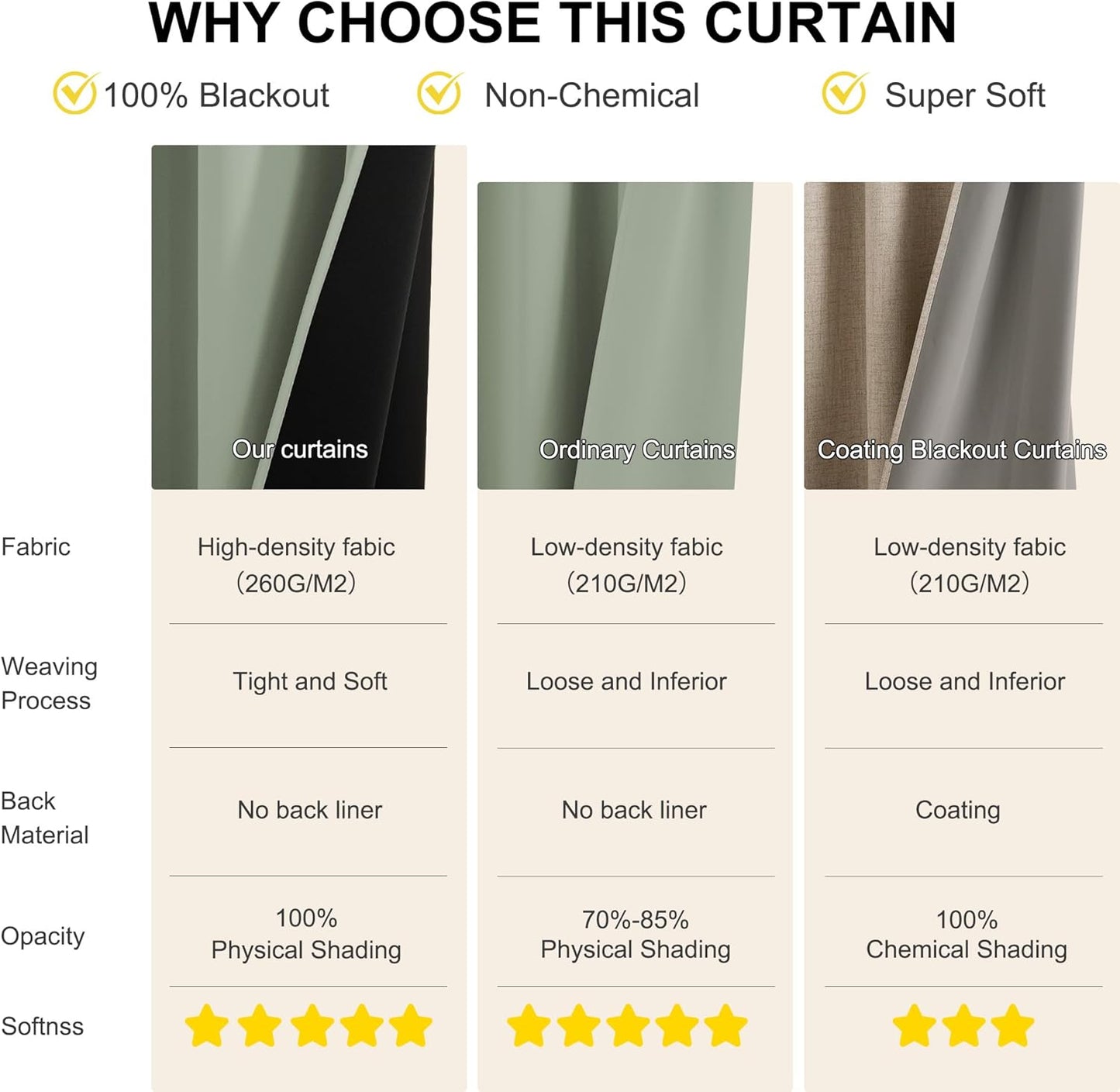 NICETOWN Sage Green Curtains 52 x 84 inches Long, 100% Blackout Curtains Set of 2 Panels Thermal Insulated Privacy Window Curtains for Bedroom Living Room