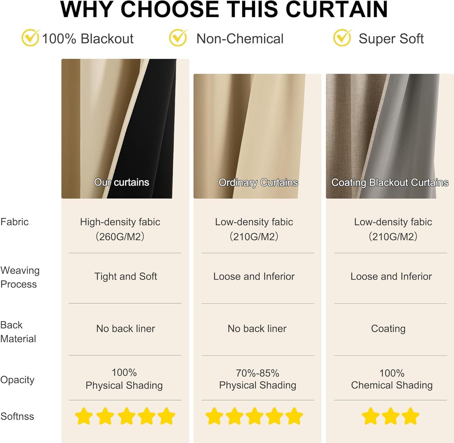 NICETOWN Bedroom Curtains 63 Inches Length, 100% Blackout Drapes Thermal Insulated with Grommet for Living Room Office Privacy Darkening Curtain, 2 Panels, 42 x 63 Inch, Biscotti Beige