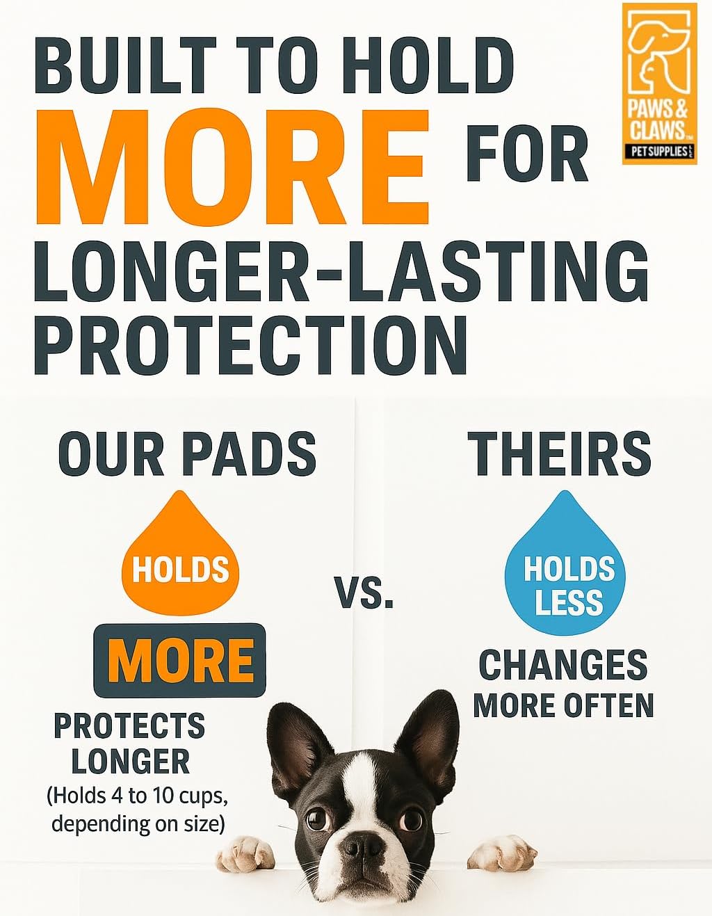 Paws & Claws Premium Disposable Dog Pee Pads – Medium 24"x24", 50 Count – 6-Layer Leak‑Proof, Super Absorbent (Holds 6 Cups), Odor Control, Quick‑Drying, Non‑Slip – Puppy & Senior Training