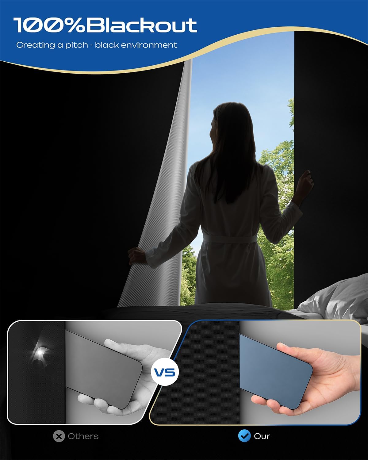 36" W x 84" L 100% Portable Blackout Curtains, Total Darkness No-Drill Black Out Window Cover,Temporary Blackout Shades with Hook & Loop Tape, for Bedroom, Nursery, Dorm, Travel (Black)