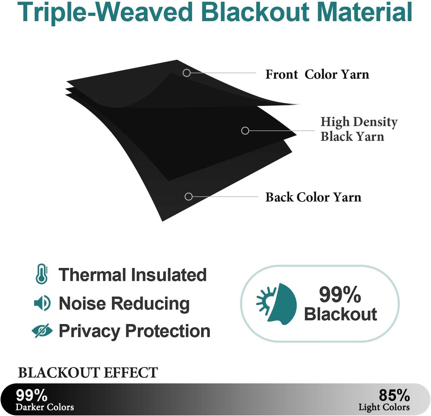 ChrisDowa Blackout Curtains 90 Inches Long 2 Panels Set for Living Room, Grommet Thermal Insulated Room Darkening Curtains for Bedroom (Black, 52 x 90 Inch)