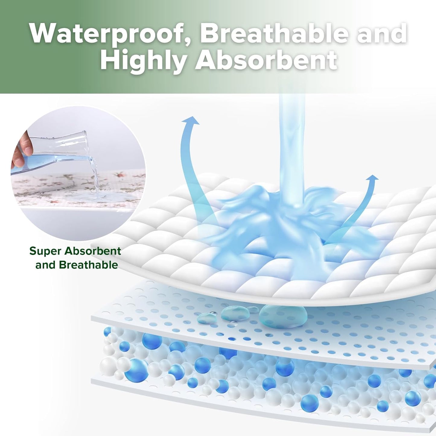 haakaa Waterproof Changing Pad Liners, 100% Cotton, Soft & Breathable (2pcs, 13" x 27.5" Honey Blossom+Vintage Garden)