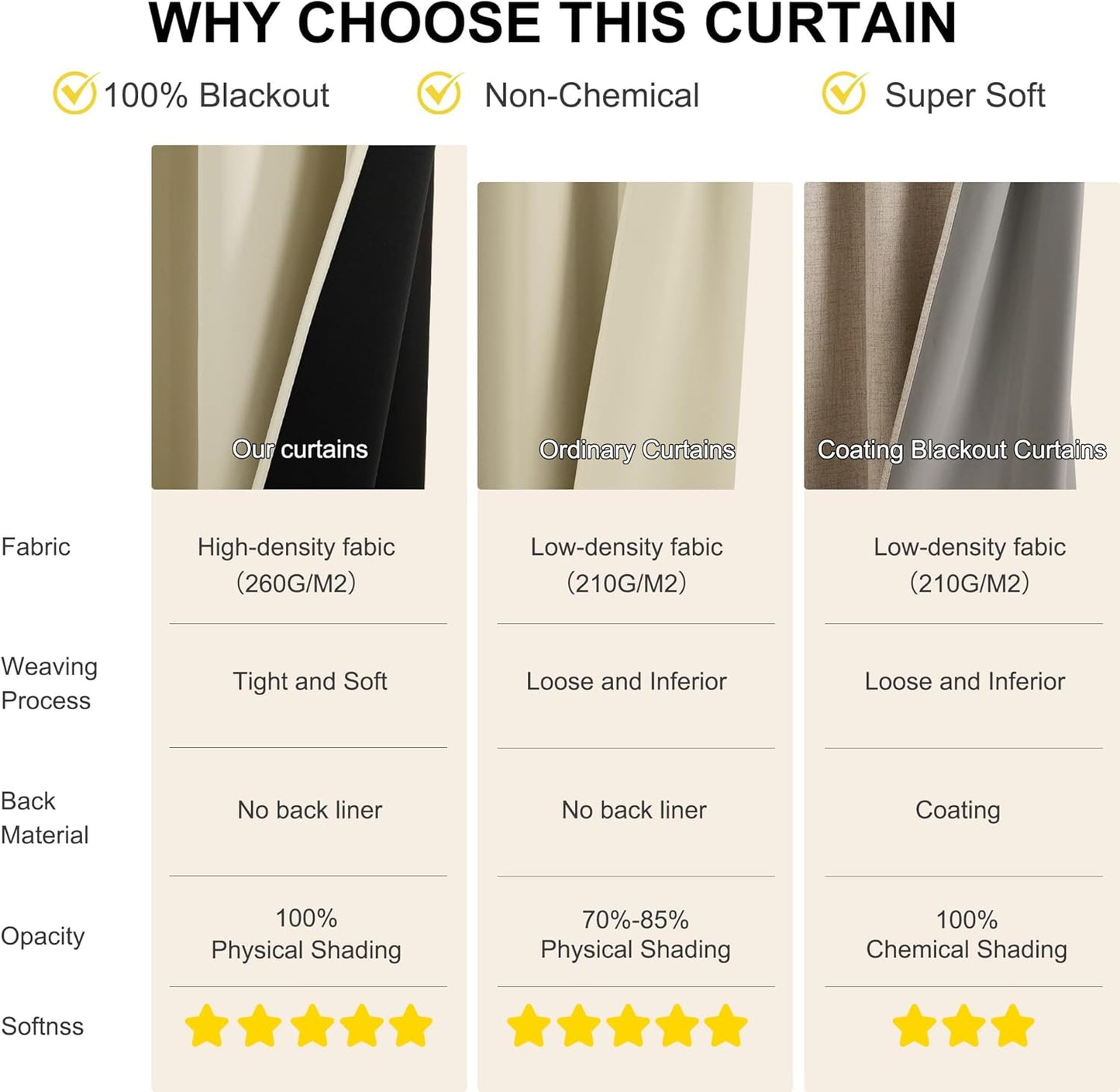 NICETOWN 100% Blackout Window Curtains 84 inches Long 2 Panels Set for Bedroom, Thermal Insulated Grommet Drapes, Room Darkening Curtain for Living Room(W52 x L84 Inch, Cream)