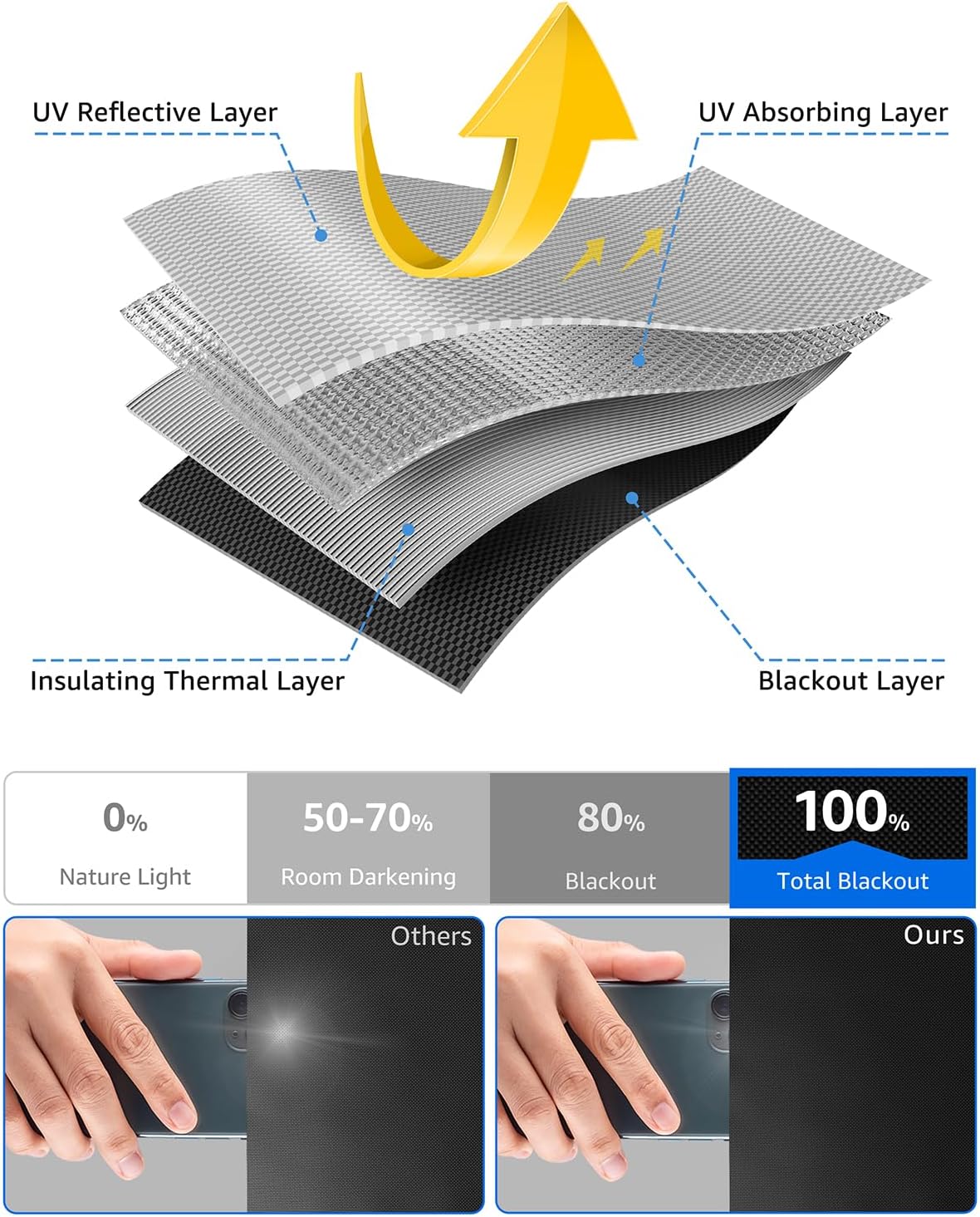 Sumobaby Blackout Curtains for Bedroom Portable 51"x60",No Drill Blackout Shades with Upgraded Hook&Loop Tapes,100% Black Out Window Cover,Thermal Insulated Blinds for Bedroom,Nursery(1 Panel,Black)