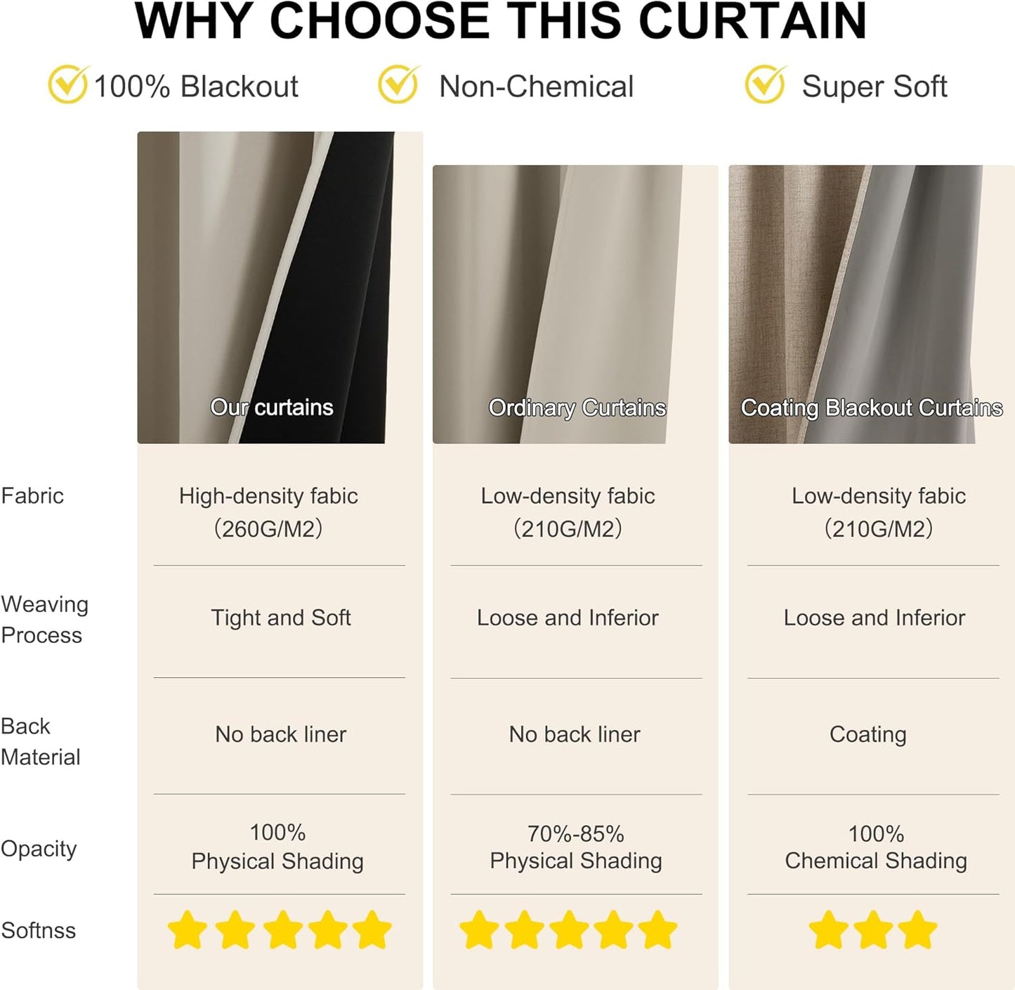 NICETOWN 100% Blackout Curtains 52 x 84 inches Long, Farmhouse Curtains Set of 2 Panels Thermal Insulated Privacy Window Curtains for Bedroom Living Room