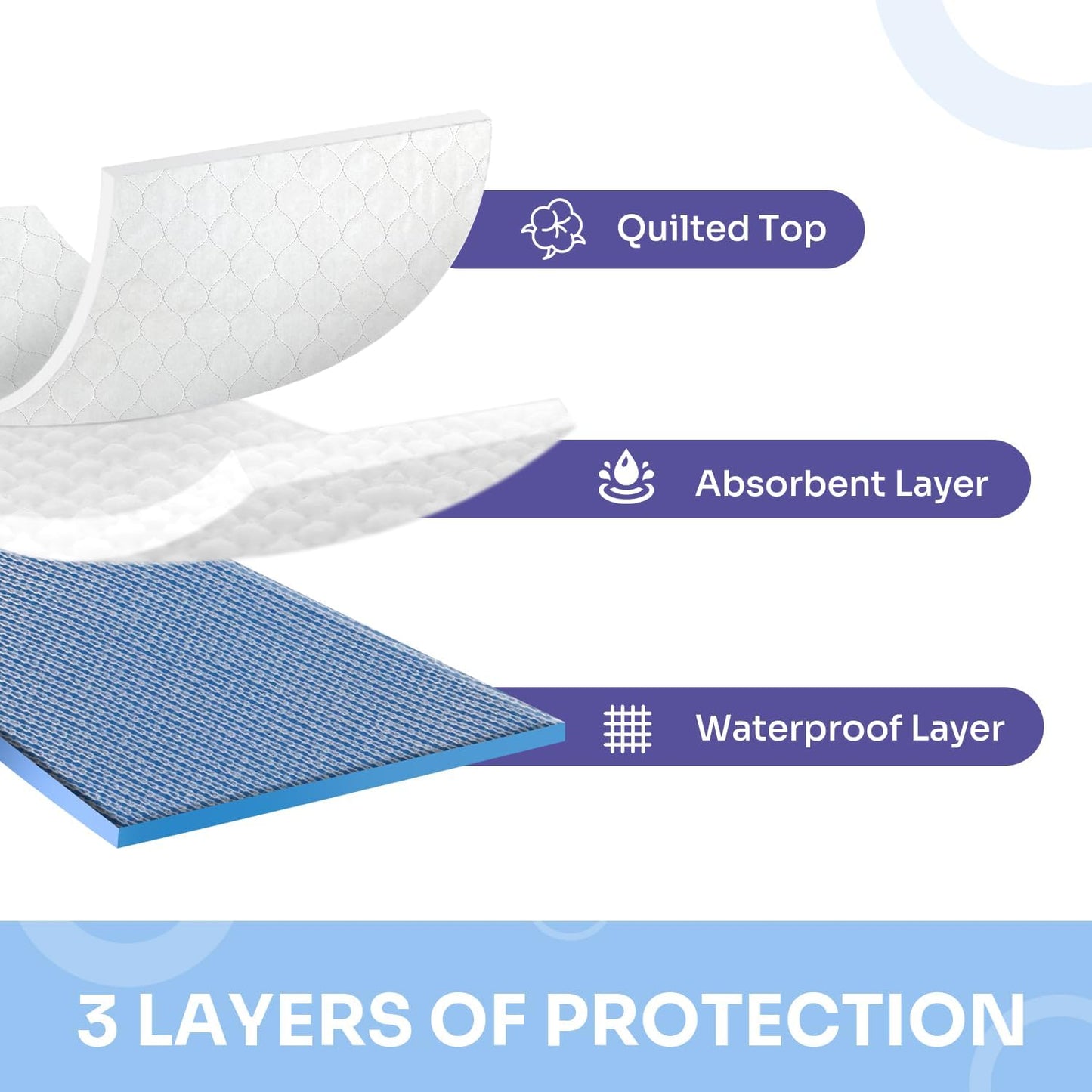 Heavy Absorbency Bed Pads, Washable and Reusable Incontinence Underpads, 34"X76" (1 Pack), Waterproof Sheet and Mattress Protectors
