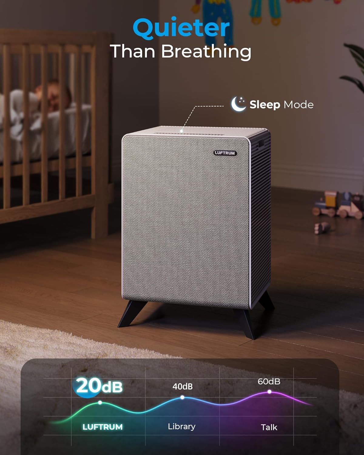 Air Purifiers for Home Large Room Up to 2250 ft² - Remove 99% of Smoke Allergies Pet Dander Odor - Dual 3-Stage Filters of Washable Pre-Filters and True HEPA Filters with AQI, Auto Mode