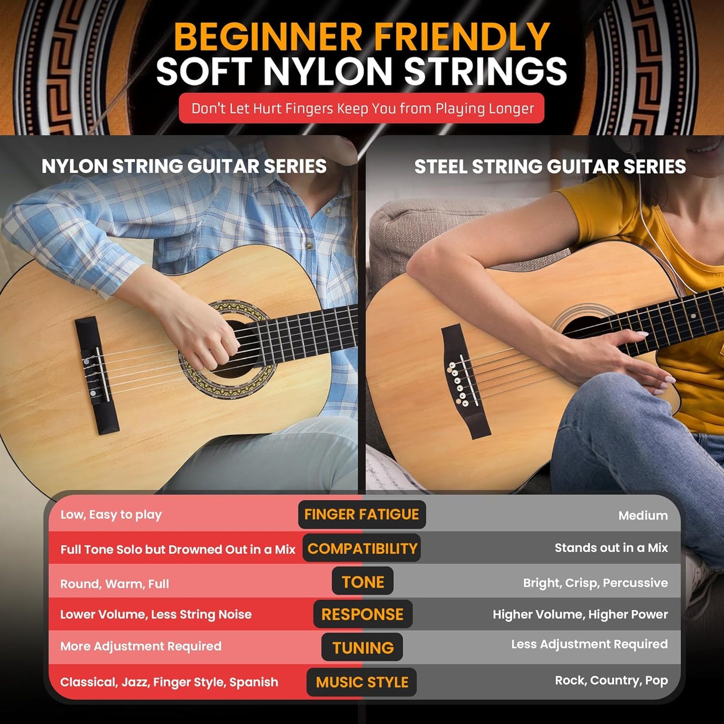 Pyle Beginner Acoustic Guitar Kit, 3/4 Junior Size All Wood Instrument for Kids, Adults, 36" Natural, Gloss