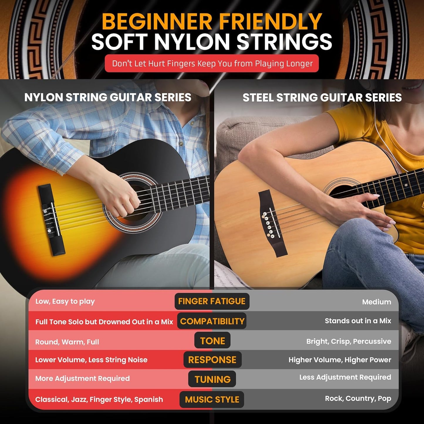 Pyle Beginner Acoustic Guitar Kit, 3/4 Junior Size All Wood Build Nylon String Instrument with Capo, Strap, Extra String Set, Gig Bag, Guitars for Beginners Adults Youth, 36" Sunburst Teardrop Gloss