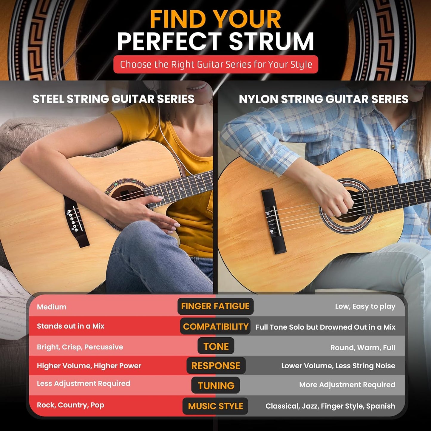 Pyle 41" Acoustic Guitar Standard Full Size 6 String Dreadnought, Matte Finish with Gig Bag, Steel Strings, Picks, Strap, Capo - PGA480NT.X9
