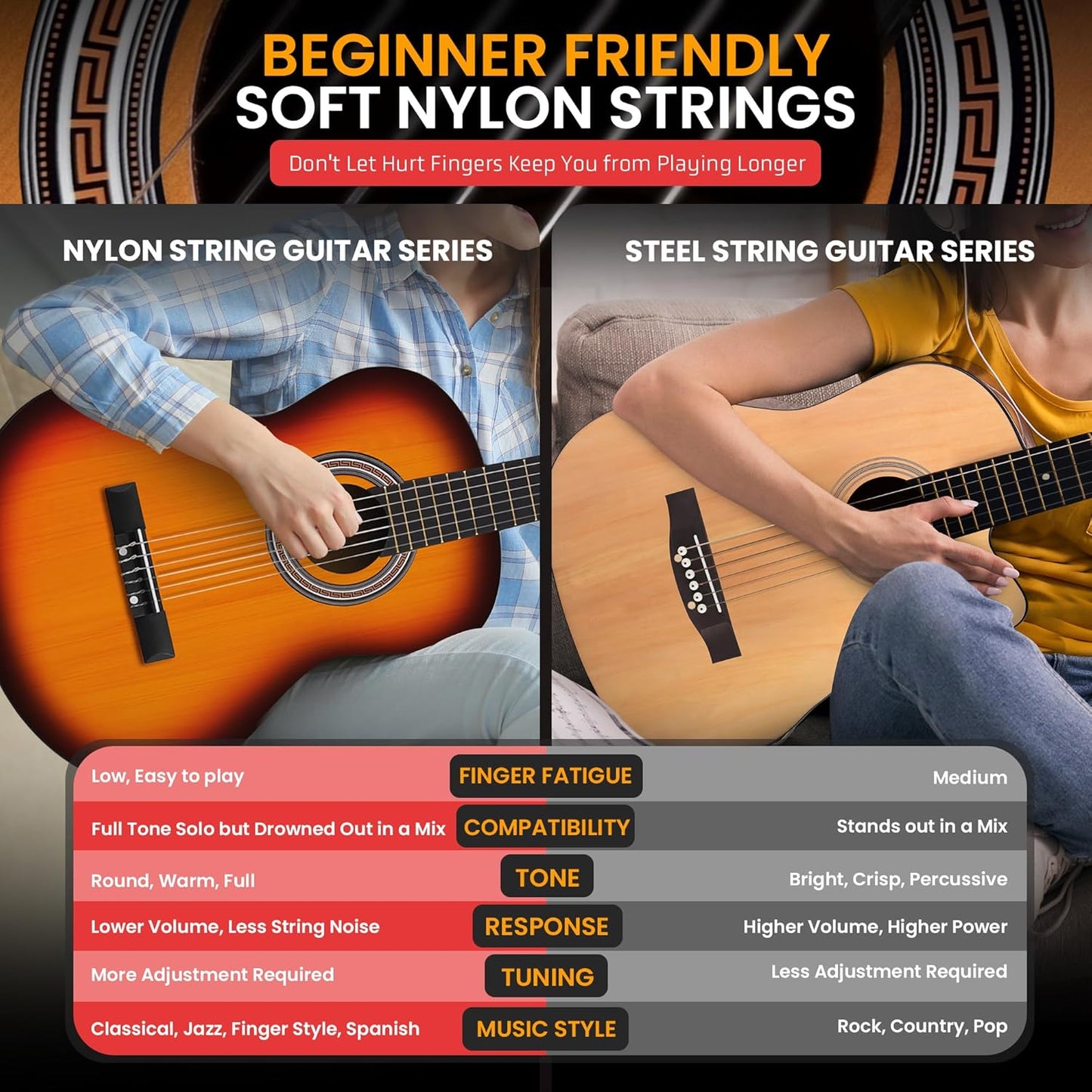 Pyle Beginner Acoustic Guitar Kit, 3/4 Junior Size All Wood Build Nylon Stringed Instrument with Strap, Extra String Set, Gig Bag, Guitars for Beginners Adults Youth, 36" Sunburst Gloss