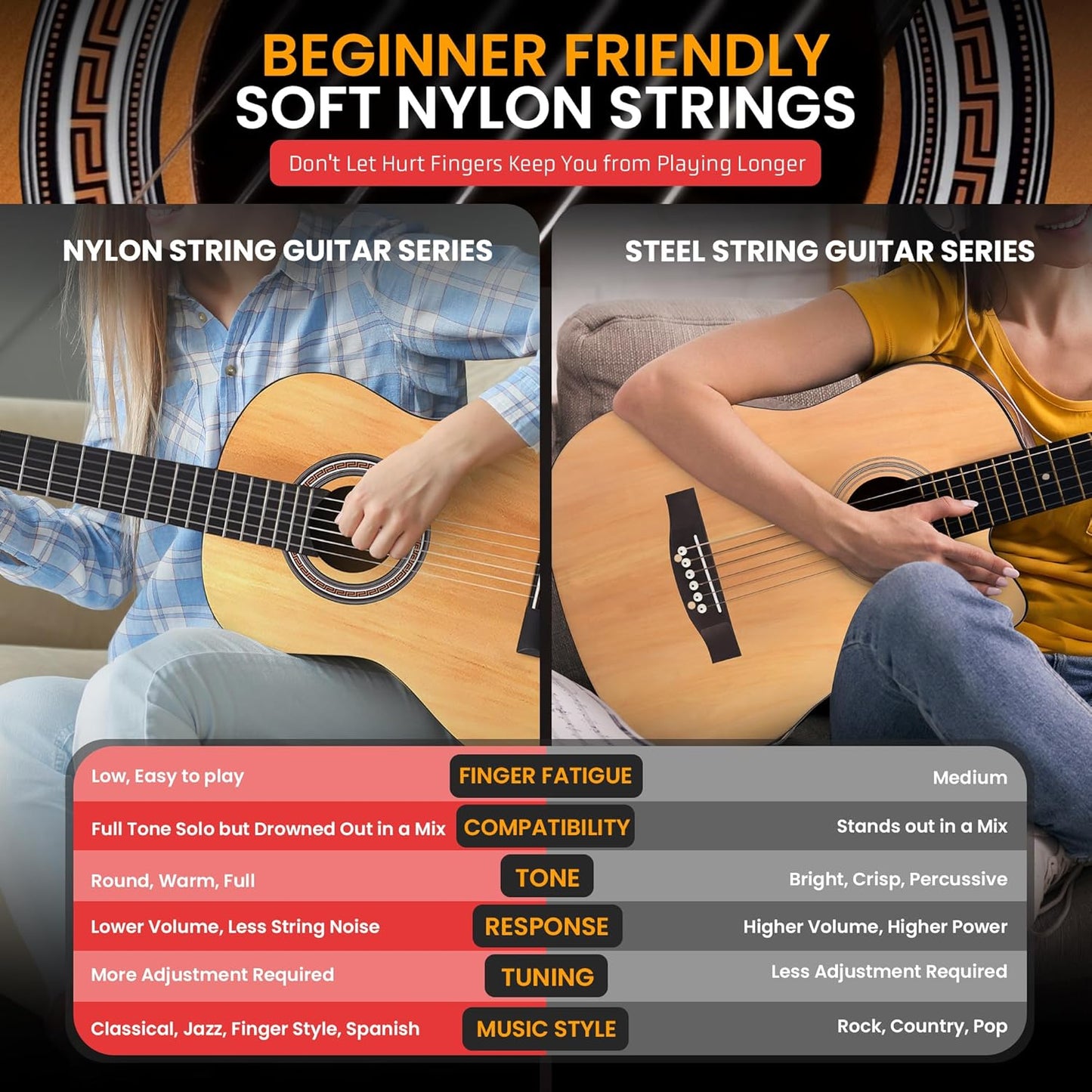 Pyle Left Handed Beginner Acoustic Guitar Kit, 4/4 Full Size All Wood Build Nylon String Instrument with Capo, Strap, Extra String Set, Gig Bag, Guitars for Beginners Adults Youth, 39" Natural Gloss