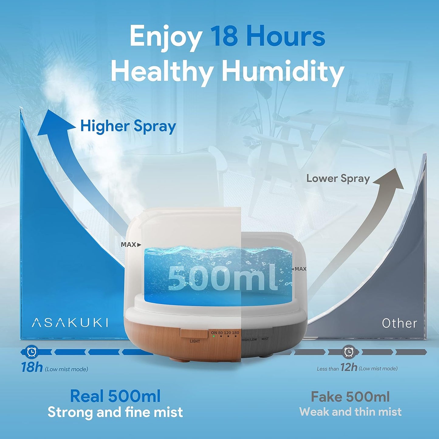 ASAKUKI Essential Oil Diffuser 500ml, Ultrasonic Aromatherapy Humidifier with Remote Control, 7 LED Colors, Timer & Auto-Off, Large Room Diffuser