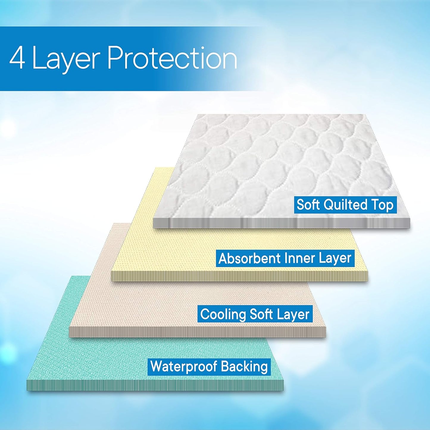 RMS Ultra Soft 4-Layer Washable and Reusable Incontinence Bed Pads with 4 Convenient Handles to Assist in Home Health Care, 34X36 Inch