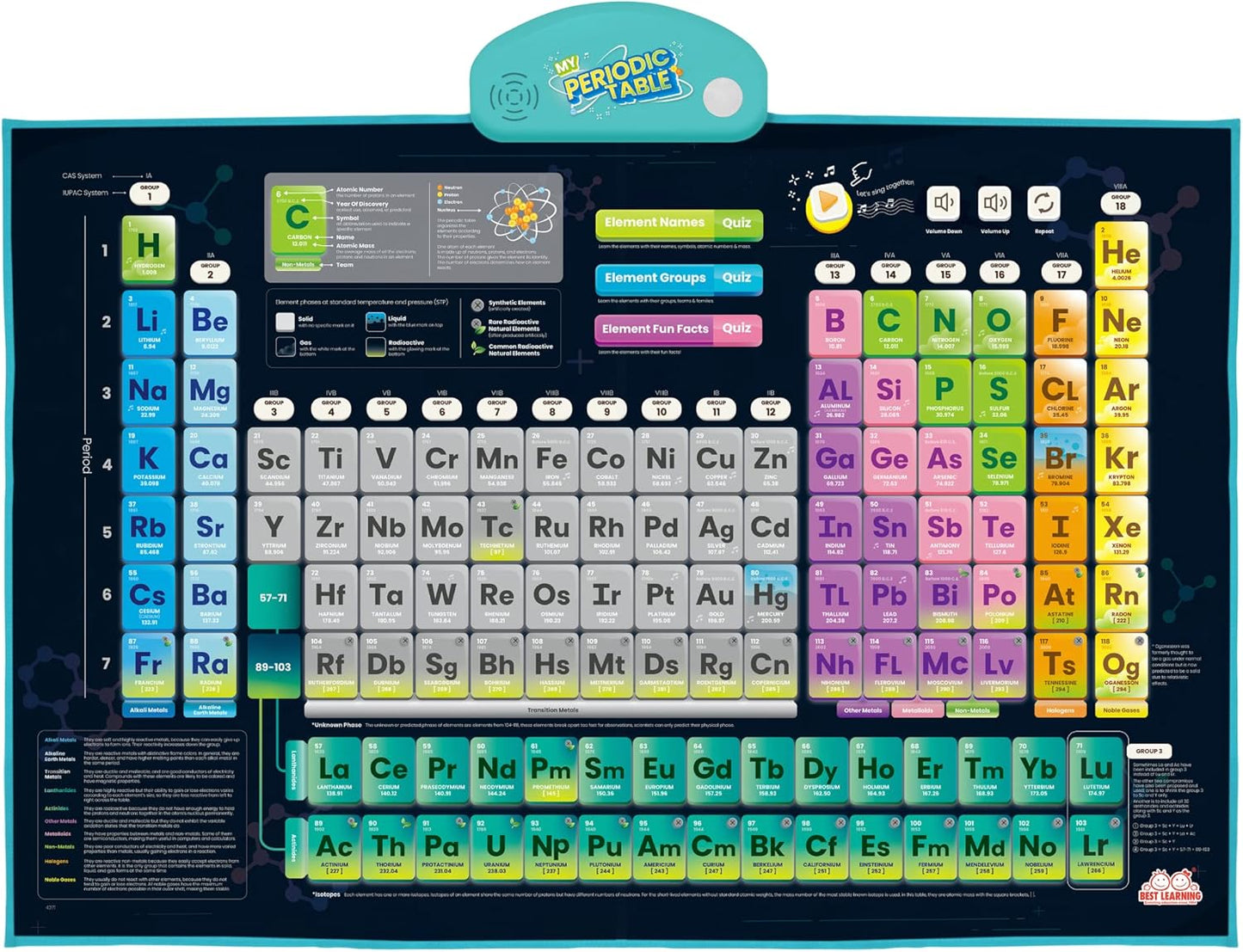 Best Learning i-Poster My Periodic Table - Interactive Educational Talking Toy to Learn Elements for Kids Ages 5 to 12 Years Old | Boys and Girls Birthday Present